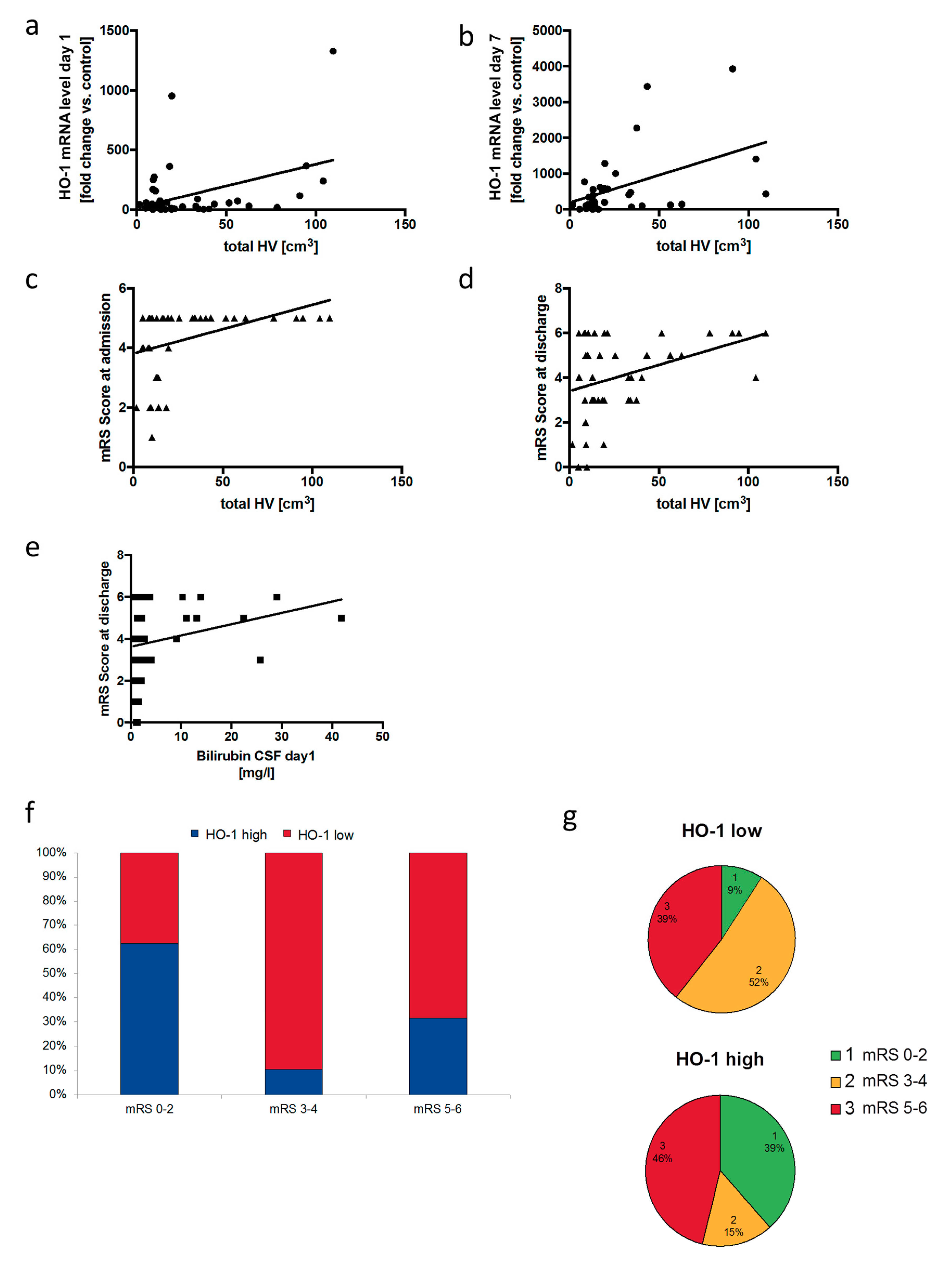 Antioxidants 08 00496 g007