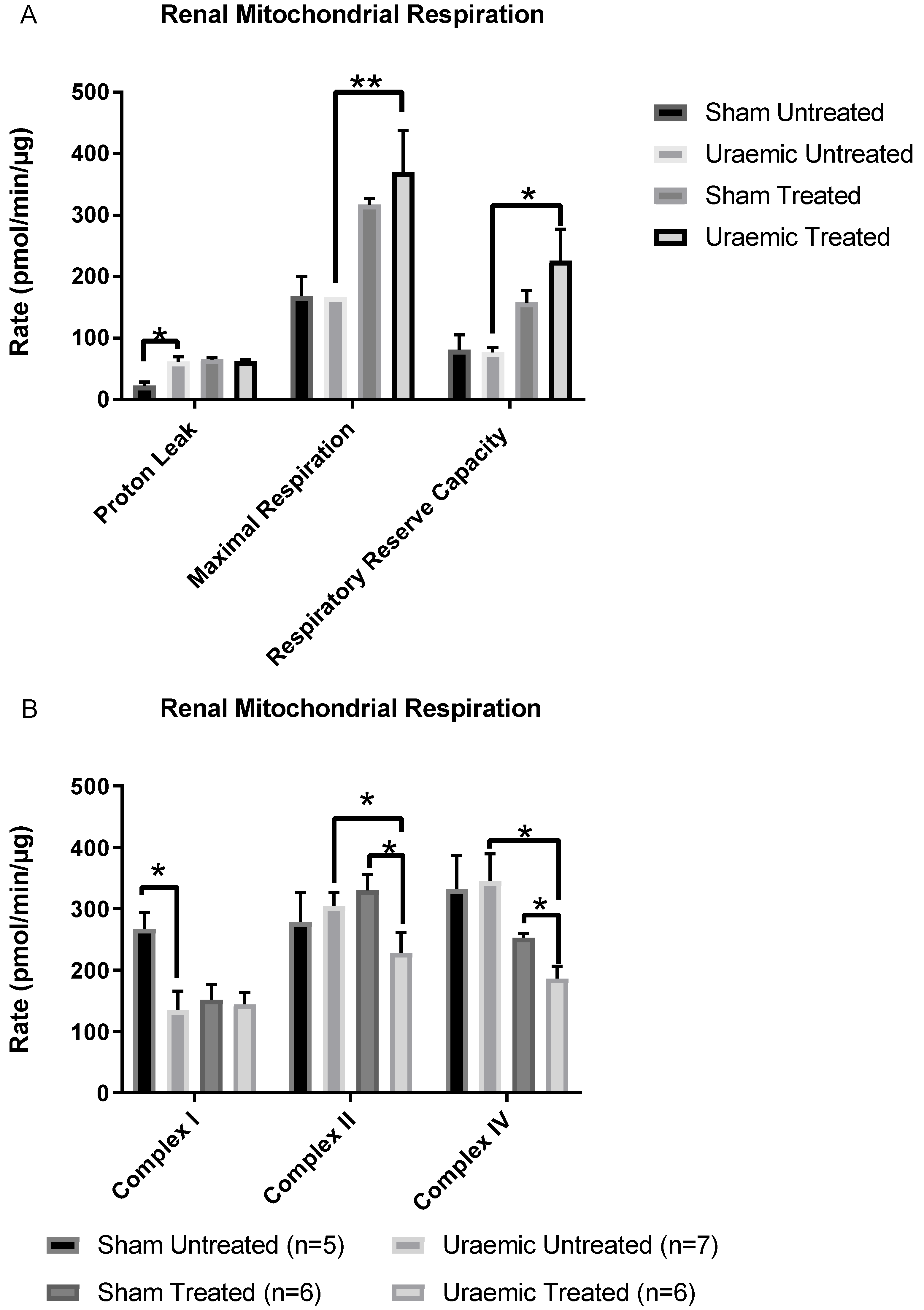 Antioxidants 08 00498 g008