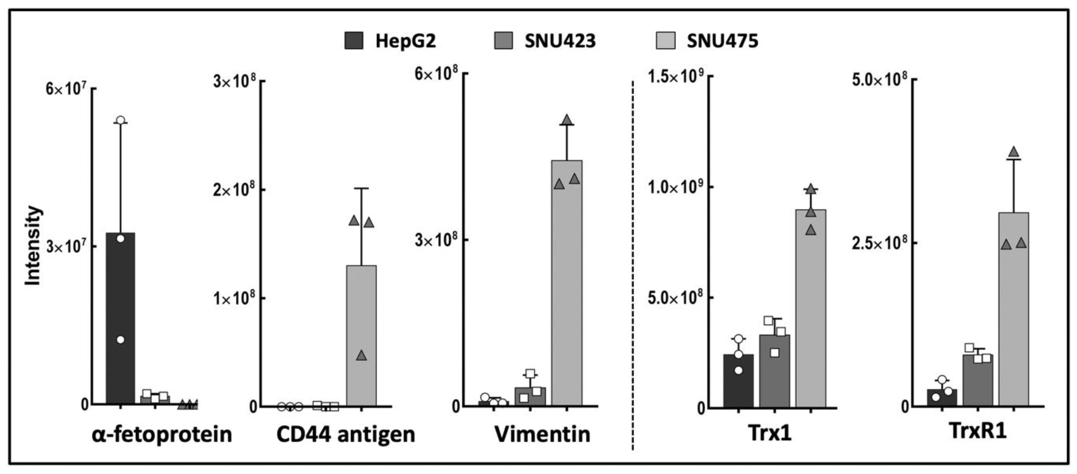 Antioxidants 08 00501 g001 Antioxidants 08 00501 g001