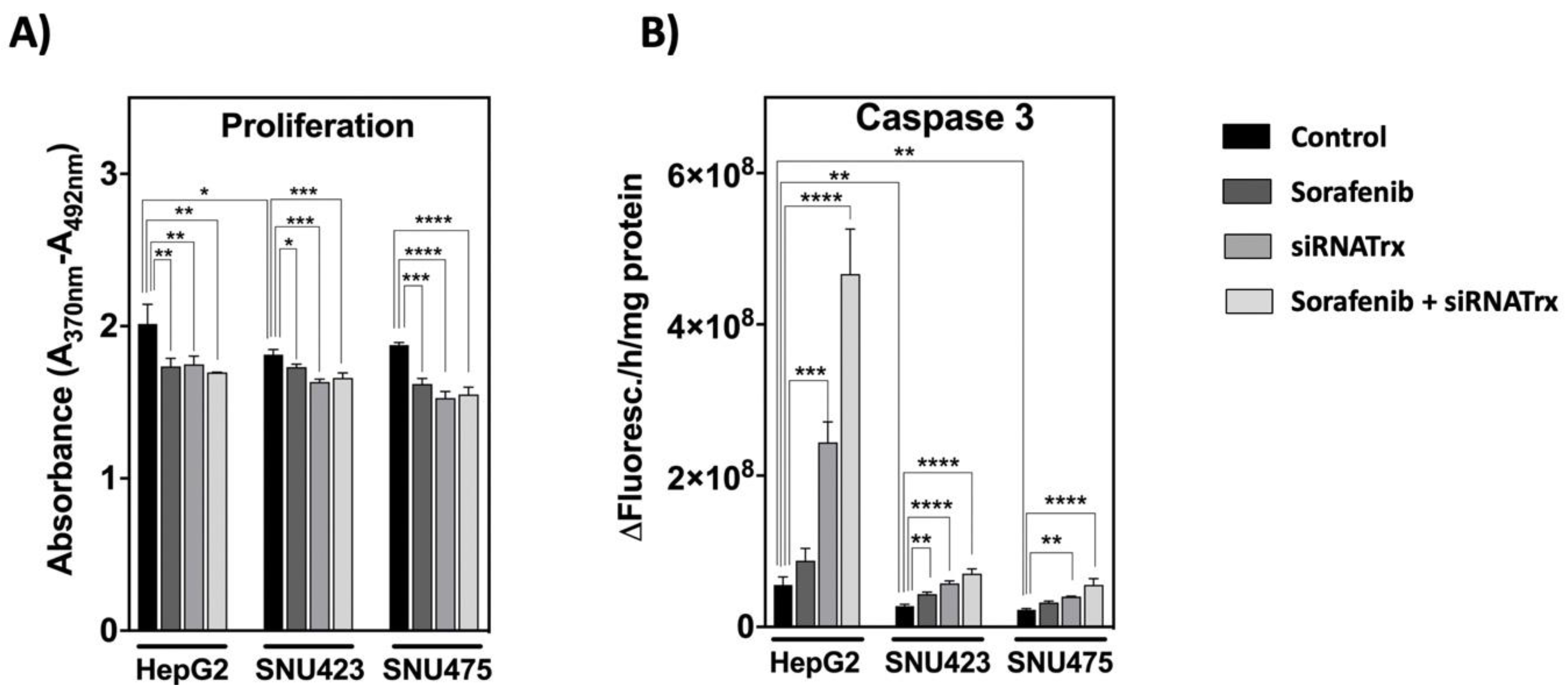 Antioxidants 08 00501 g008 Antioxidants 08 00501 g008