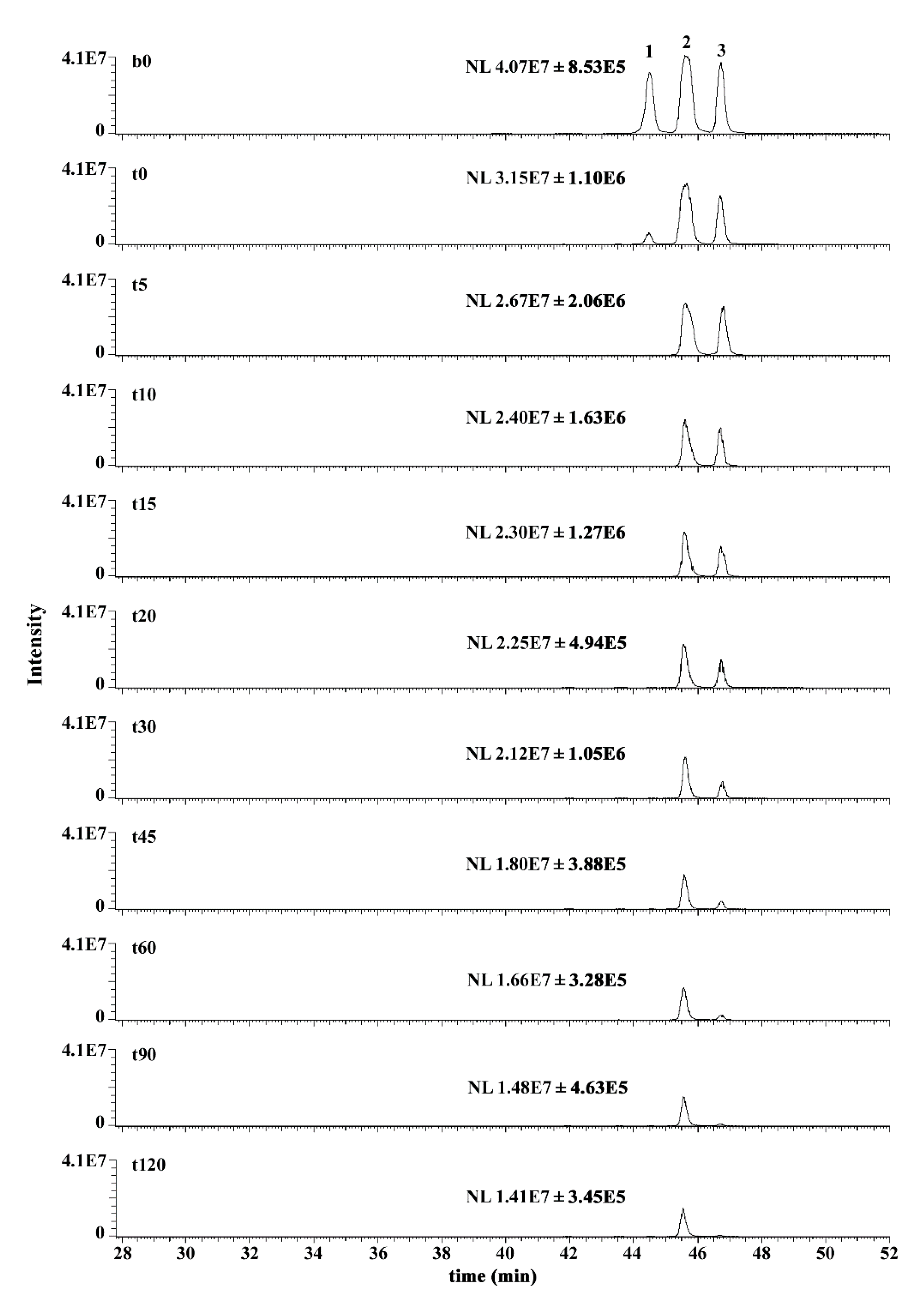 Antioxidants 08 00502 g002