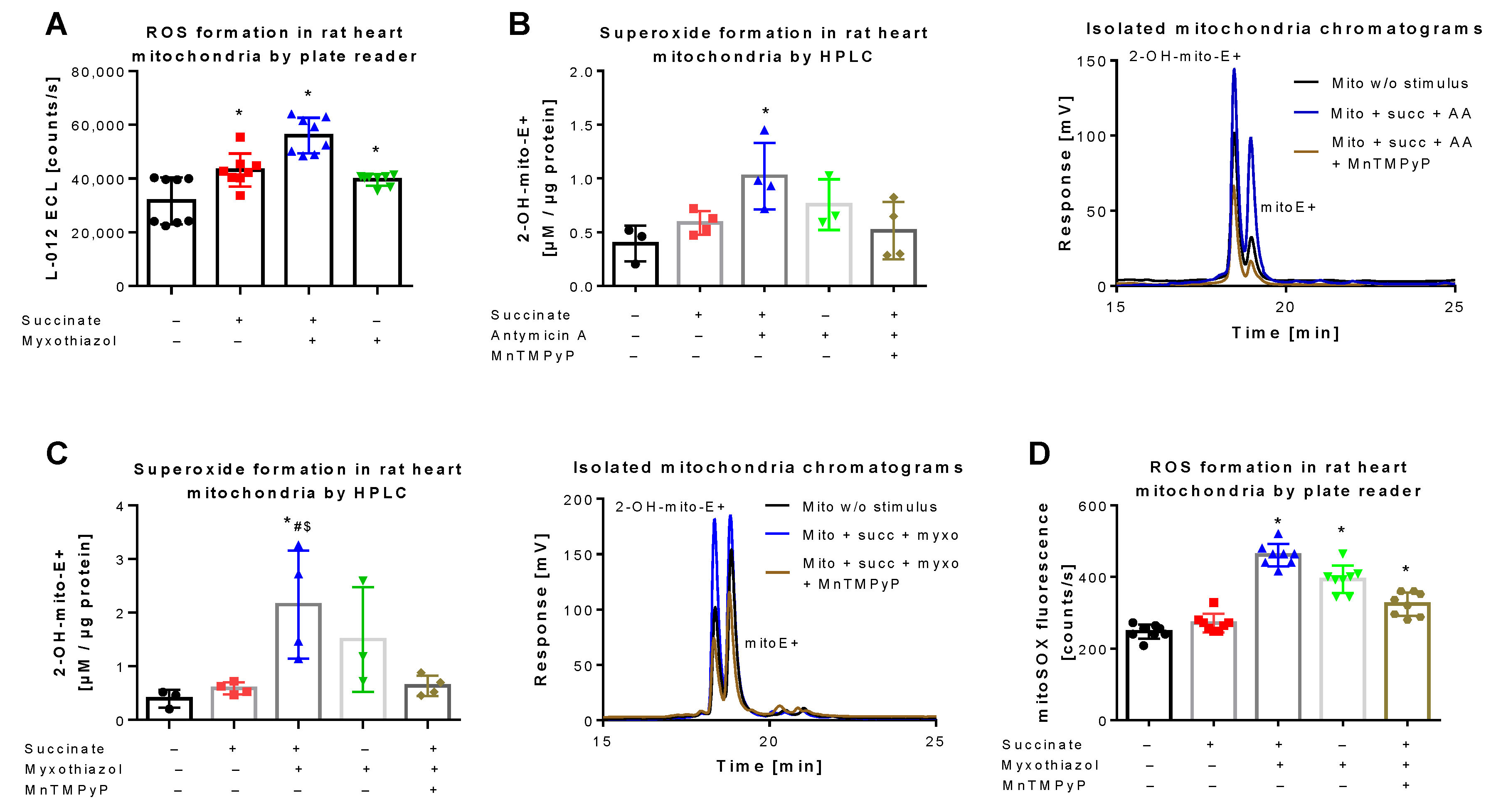 Antioxidants 08 00514 g003 Antioxidants 08 00514 g003