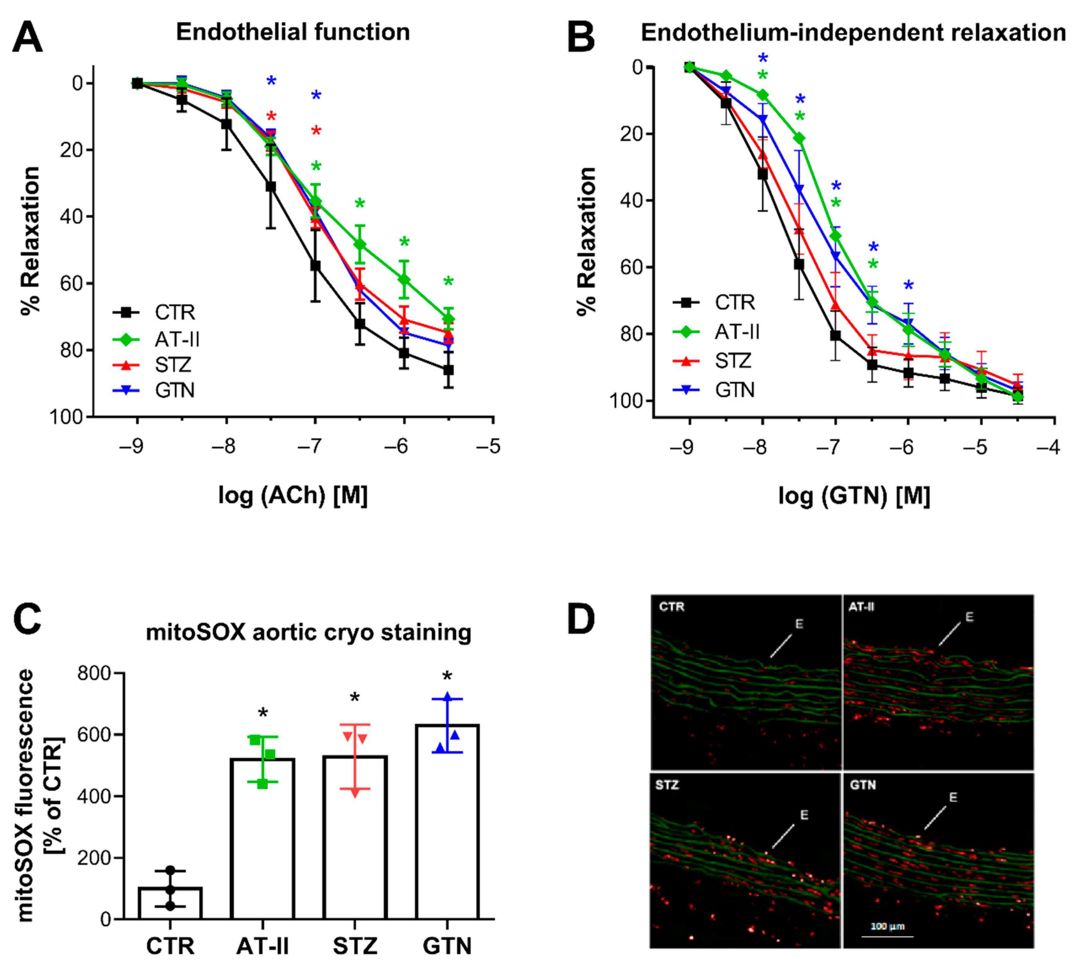 Antioxidants 08 00514 g005 Antioxidants 08 00514 g005