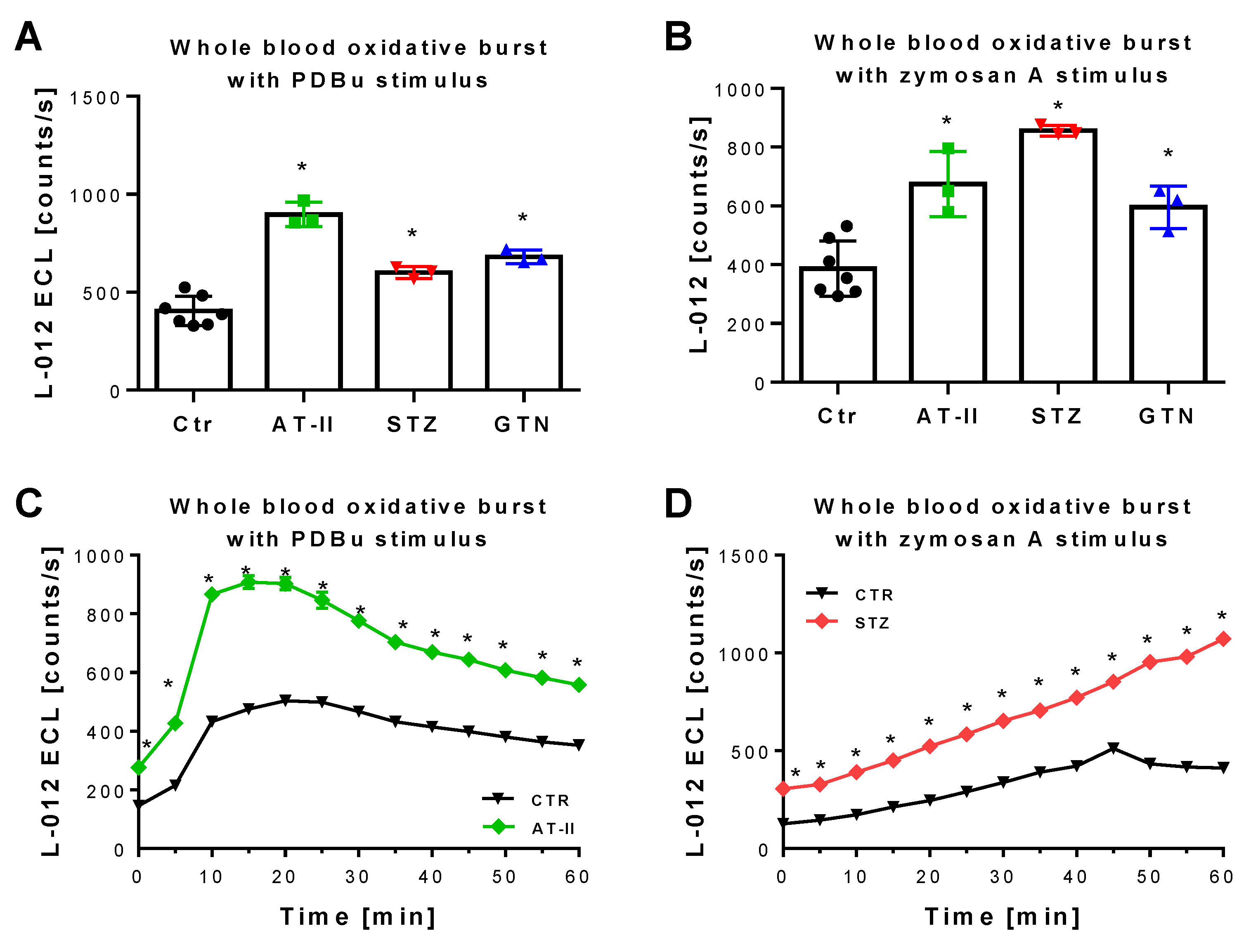 Antioxidants 08 00514 g006 Antioxidants 08 00514 g006