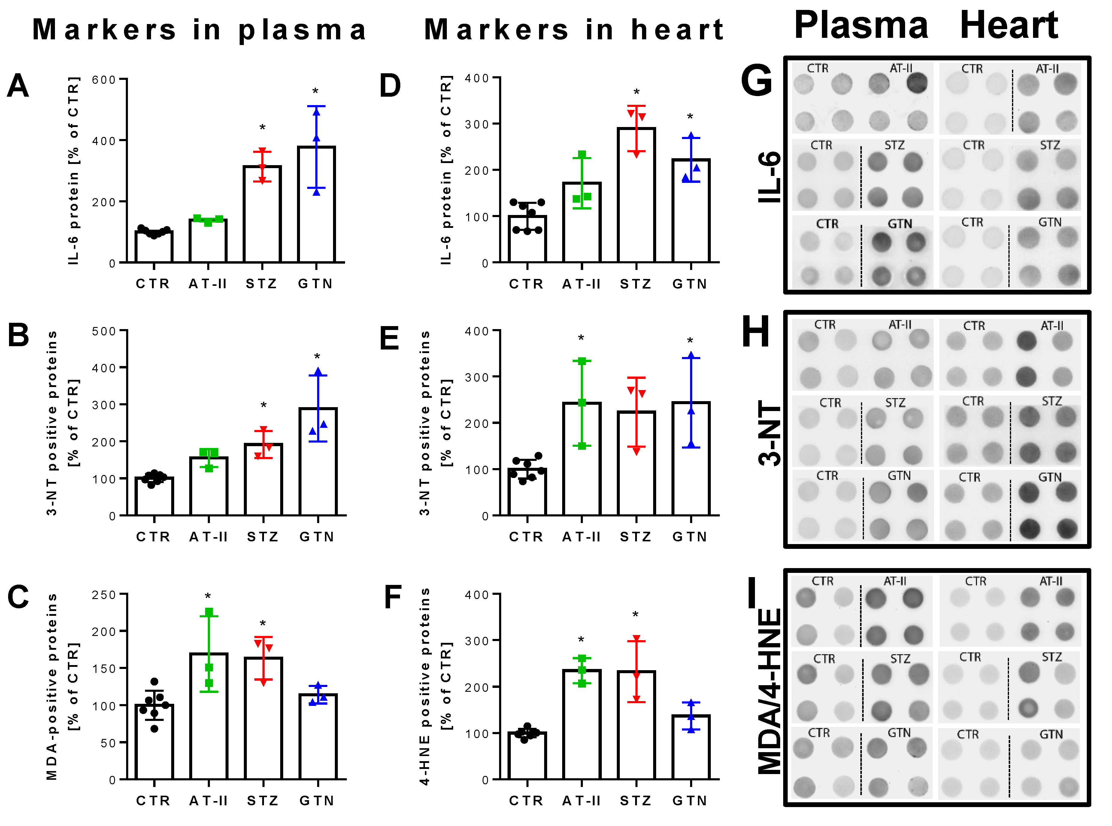 Antioxidants 08 00514 g007 Antioxidants 08 00514 g007