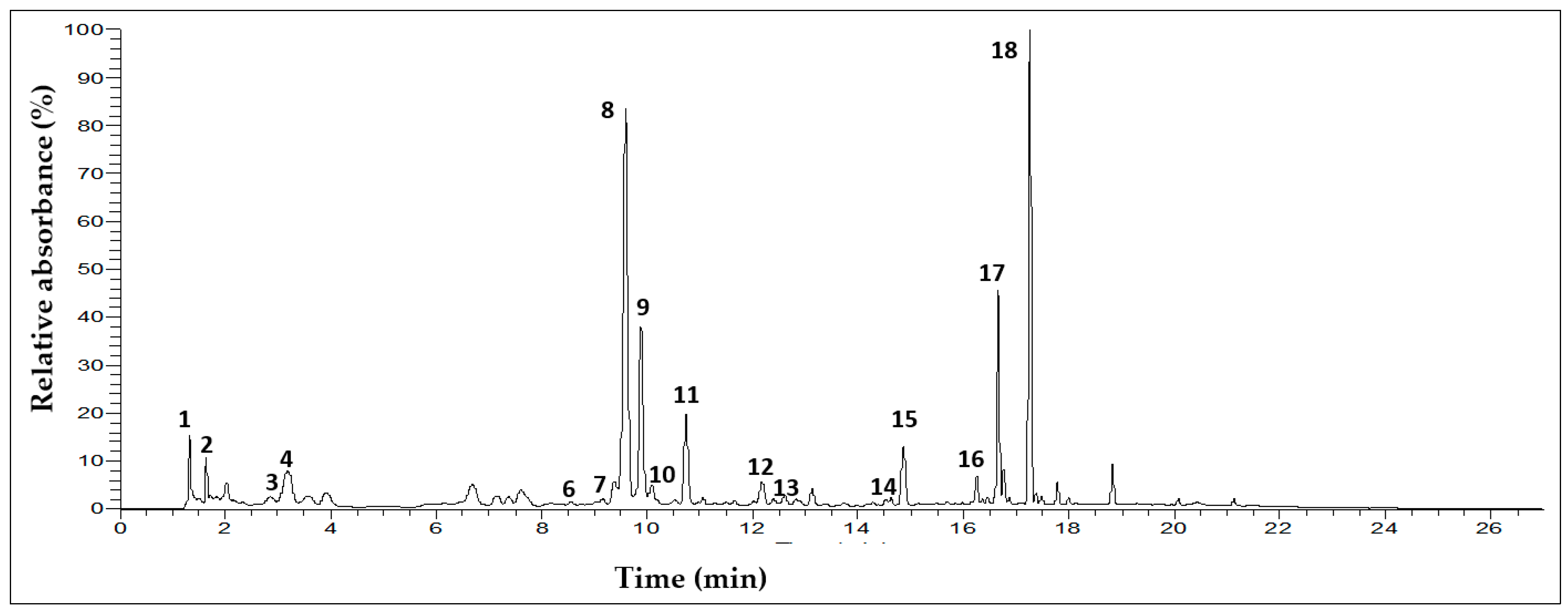 Antioxidants 08 00515 g001