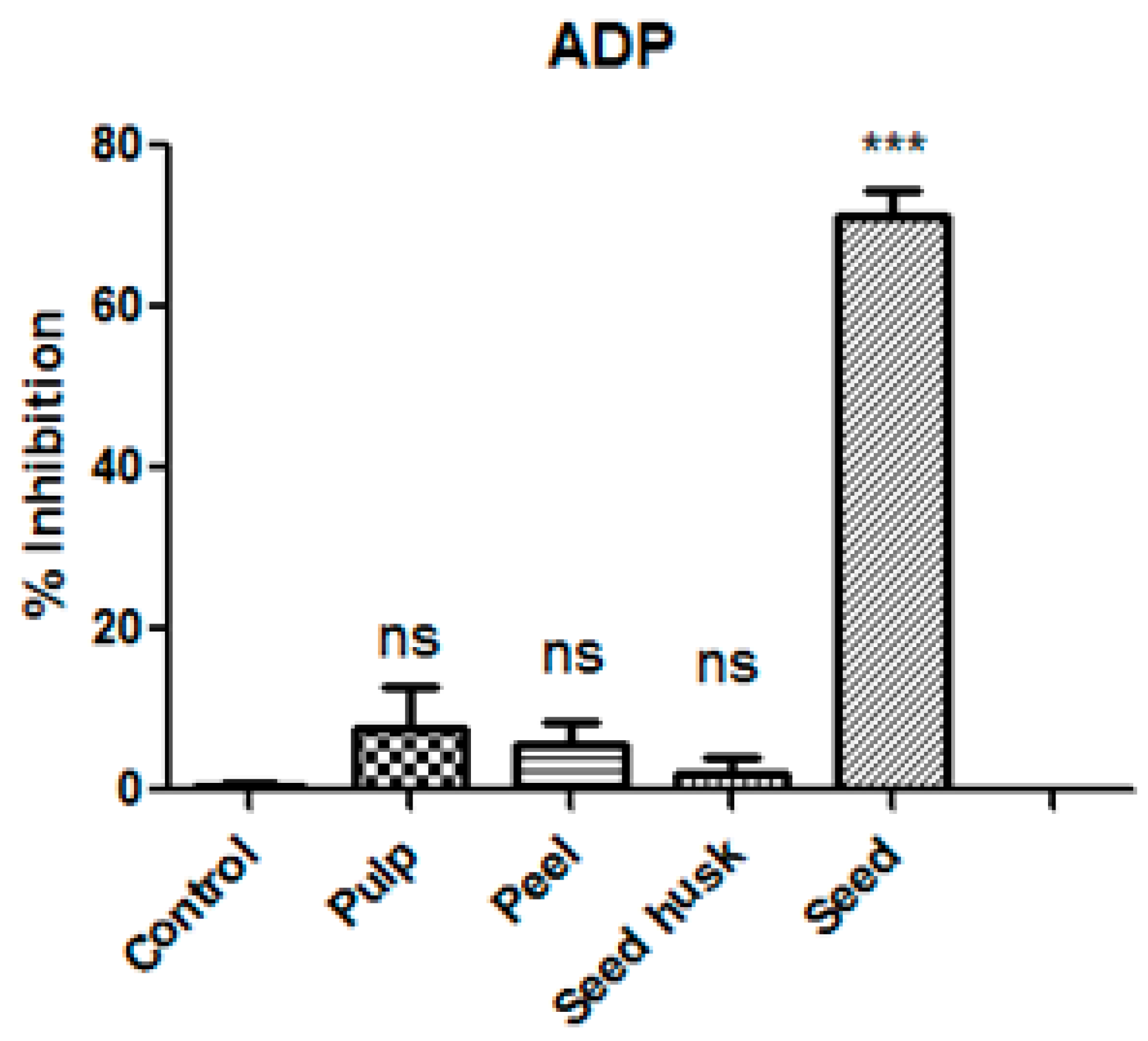 Antioxidants 08 00517 g001