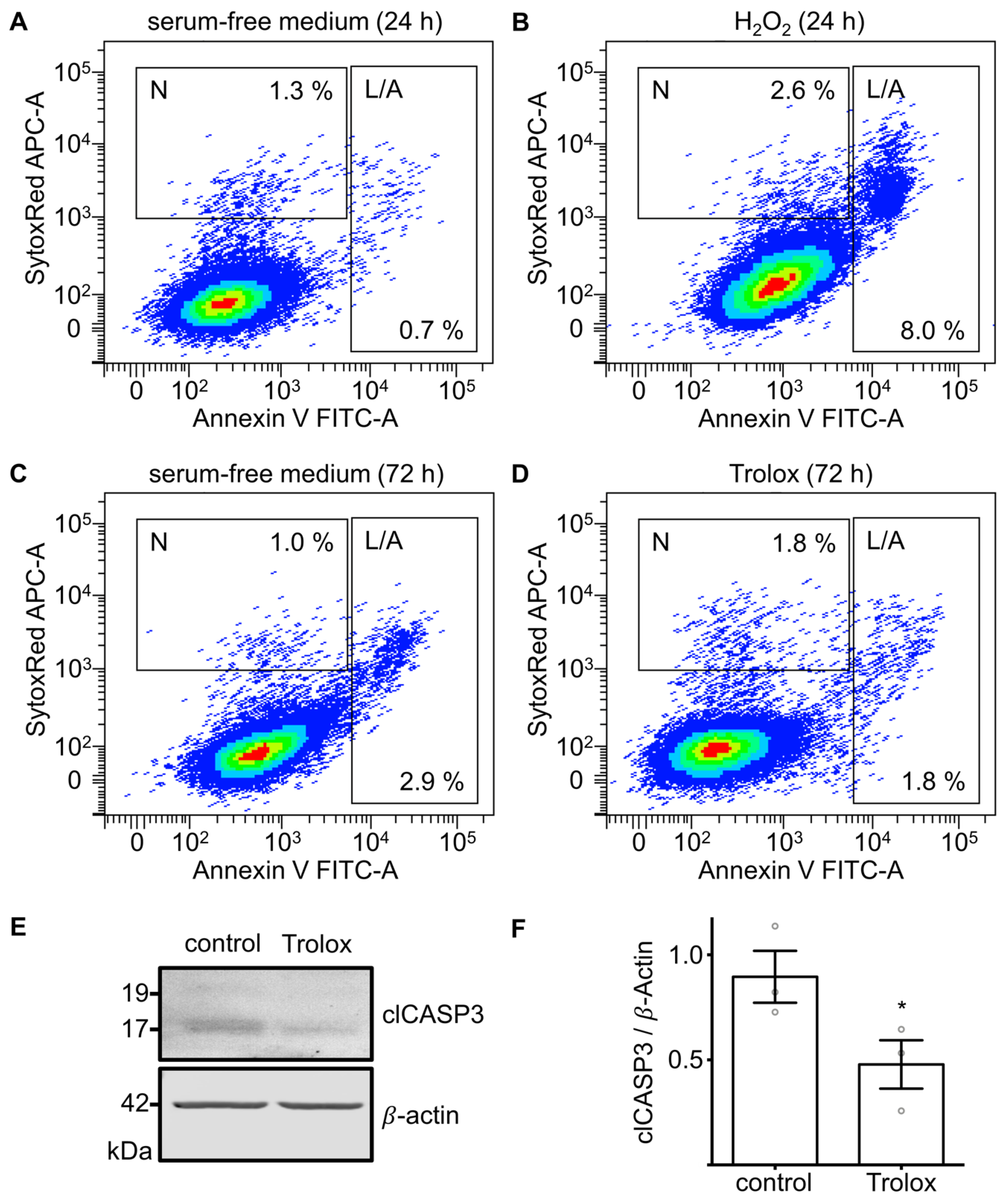 Antioxidants 08 00518 g003 Antioxidants 08 00518 g003