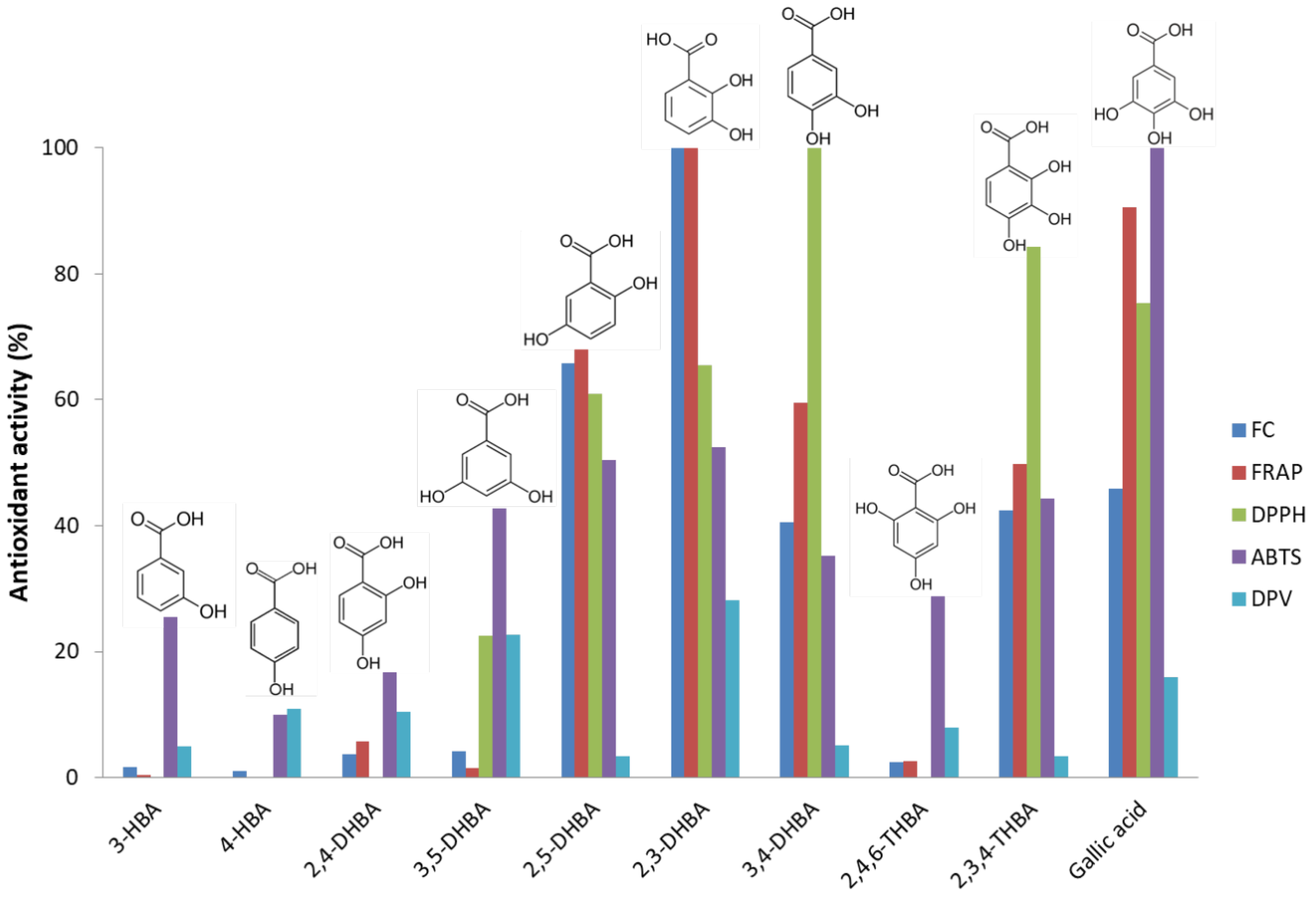Antioxidants 08 00523 g001