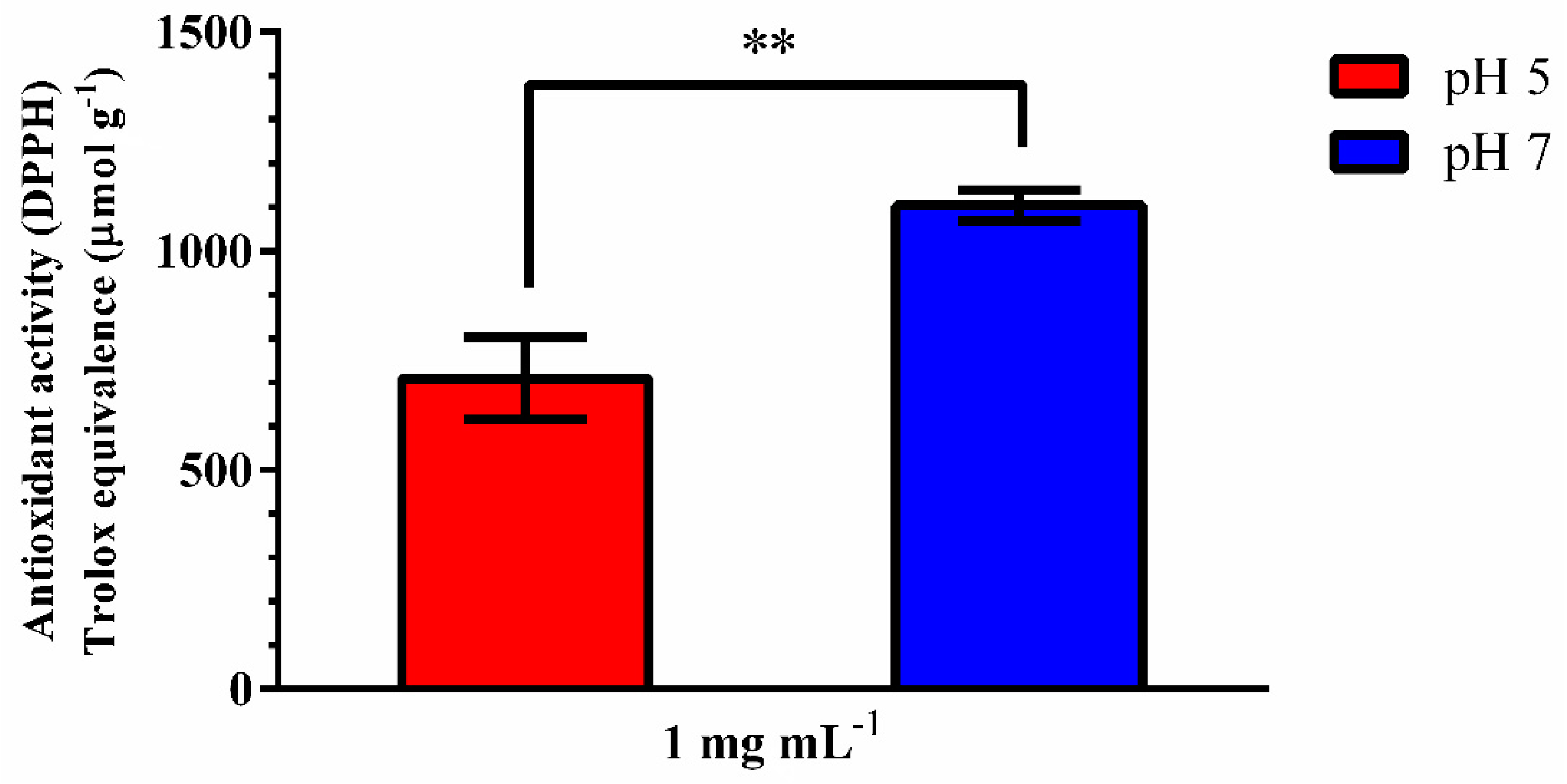 Antioxidants 08 00530 g001 Antioxidants 08 00530 g001