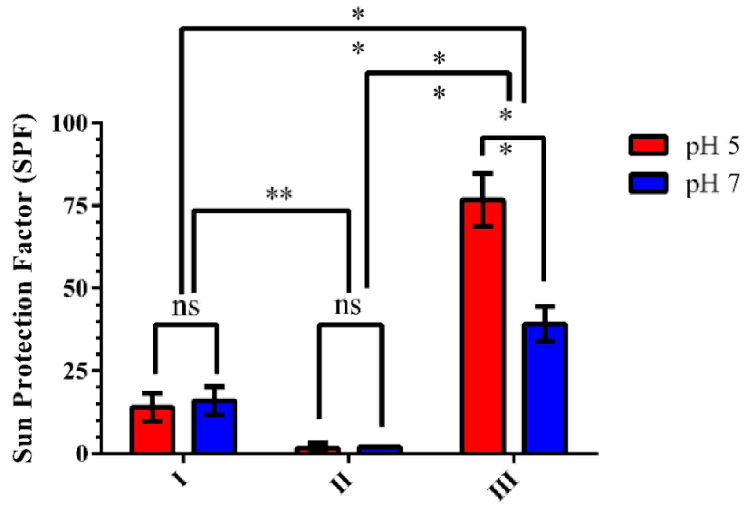 Antioxidants 08 00530 g004 Antioxidants 08 00530 g004