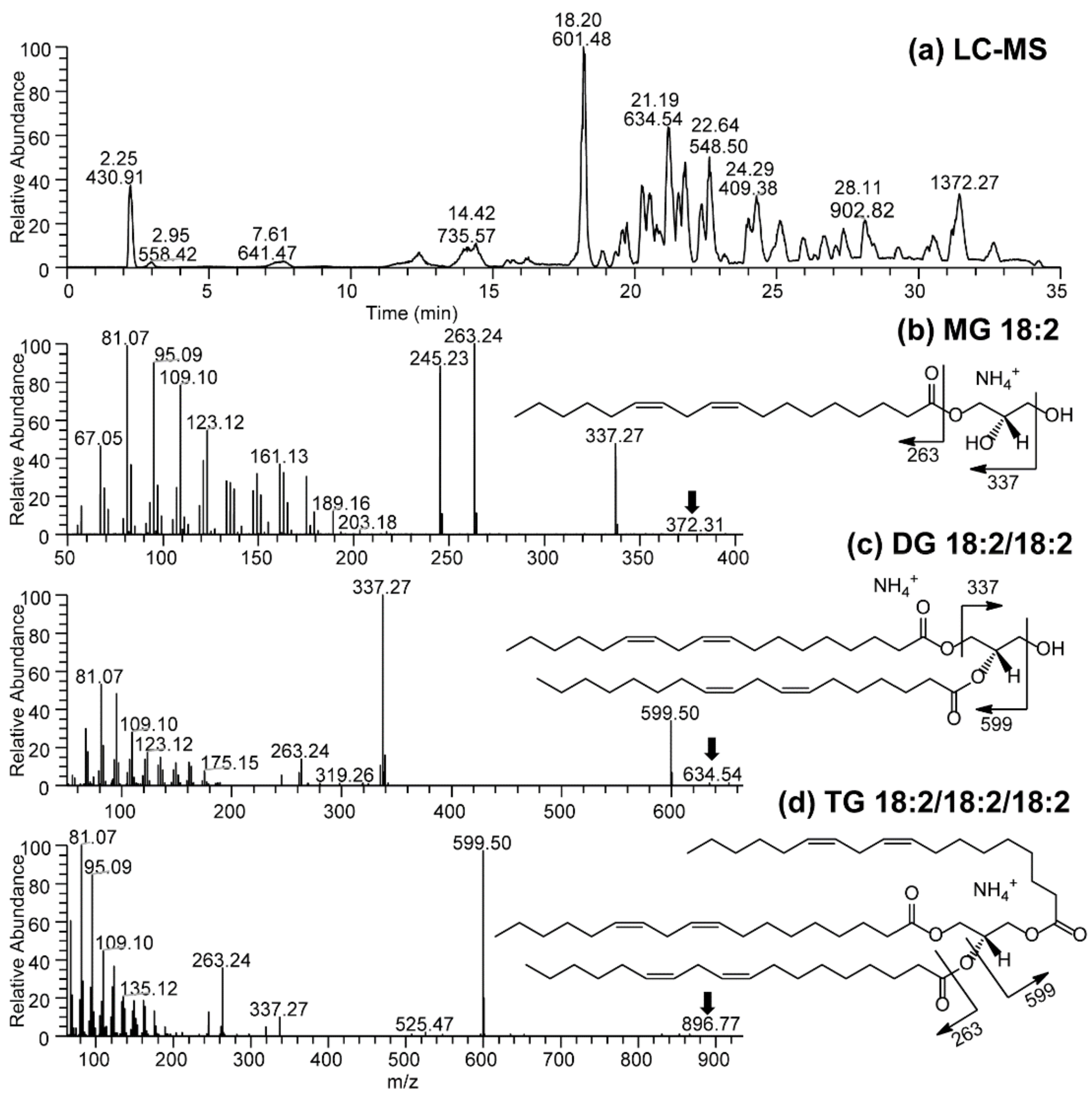 Antioxidants 08 00536 g001 Antioxidants 08 00536 g001