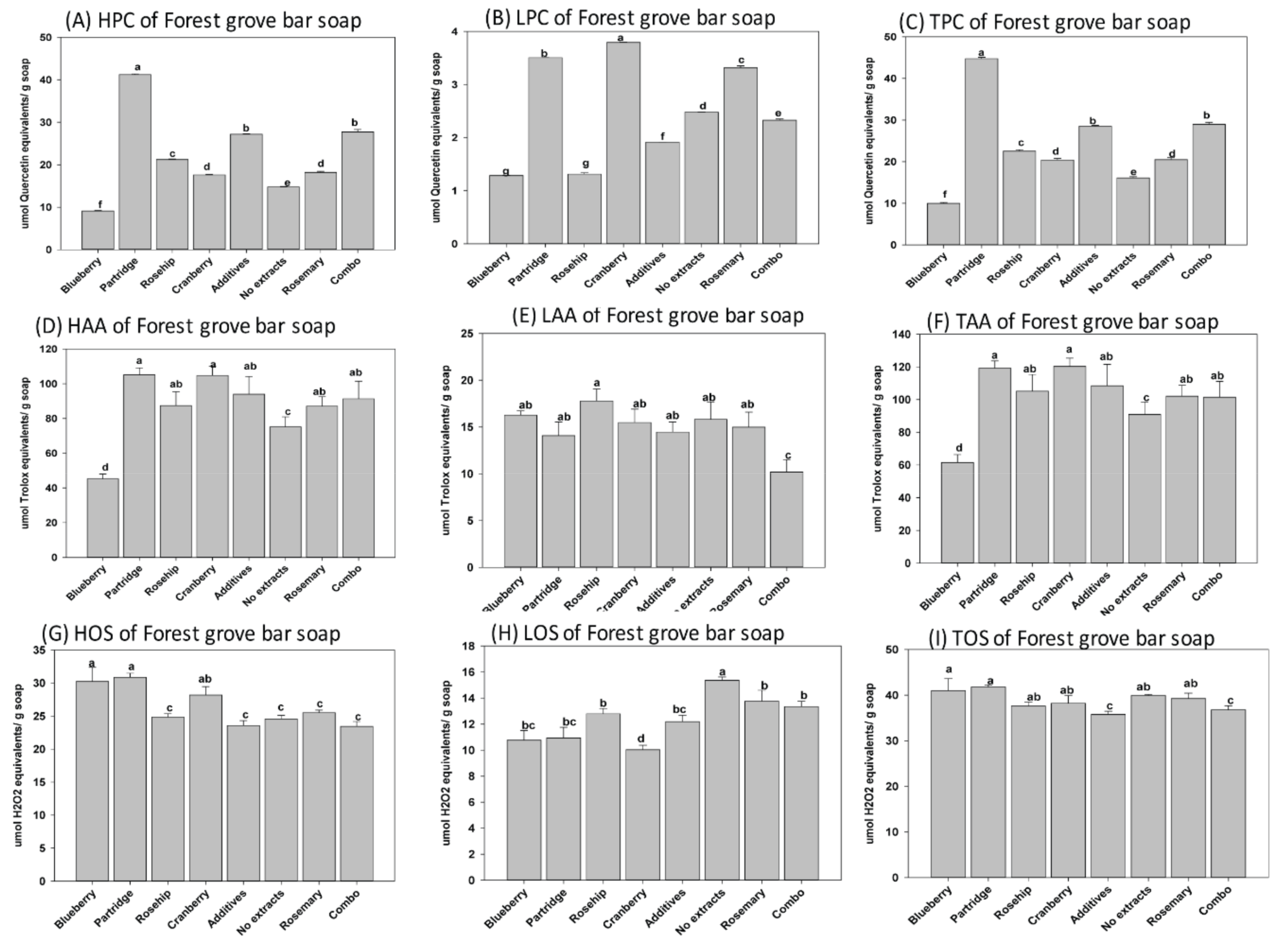 Antioxidants 08 00536 g003 Antioxidants 08 00536 g003