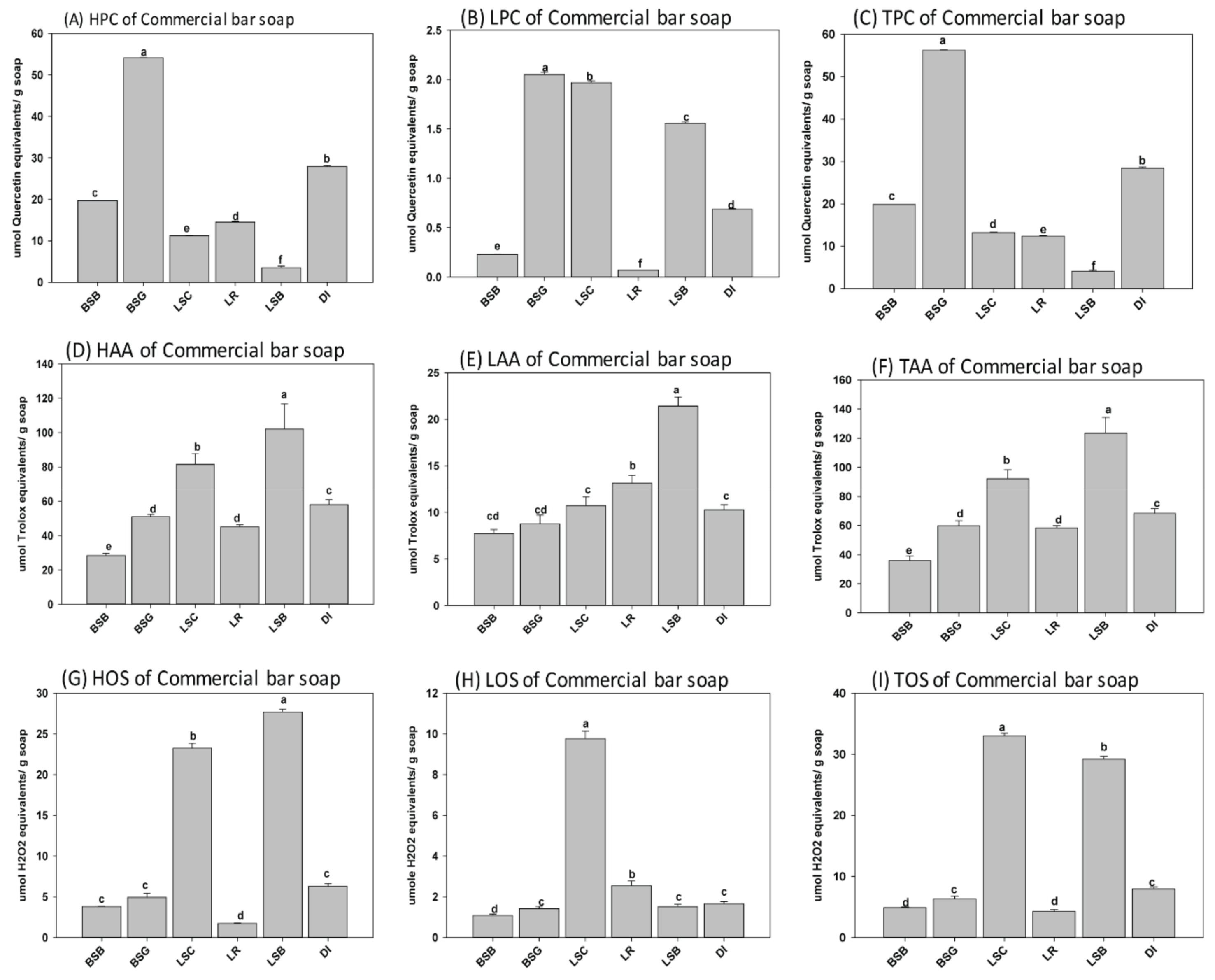 Antioxidants 08 00536 g005 Antioxidants 08 00536 g005