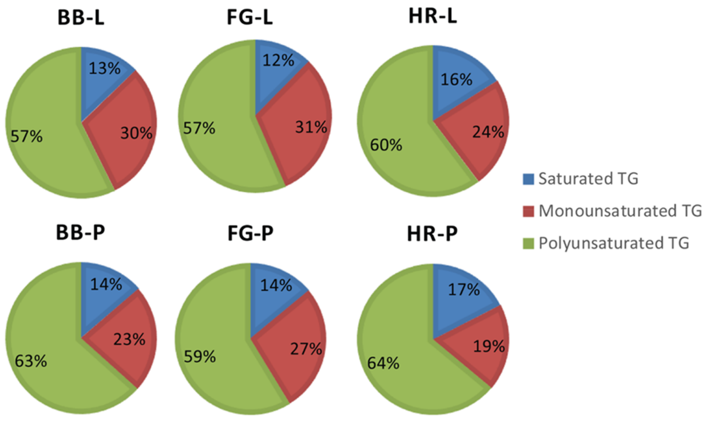 Antioxidants 08 00536 g008 Antioxidants 08 00536 g008