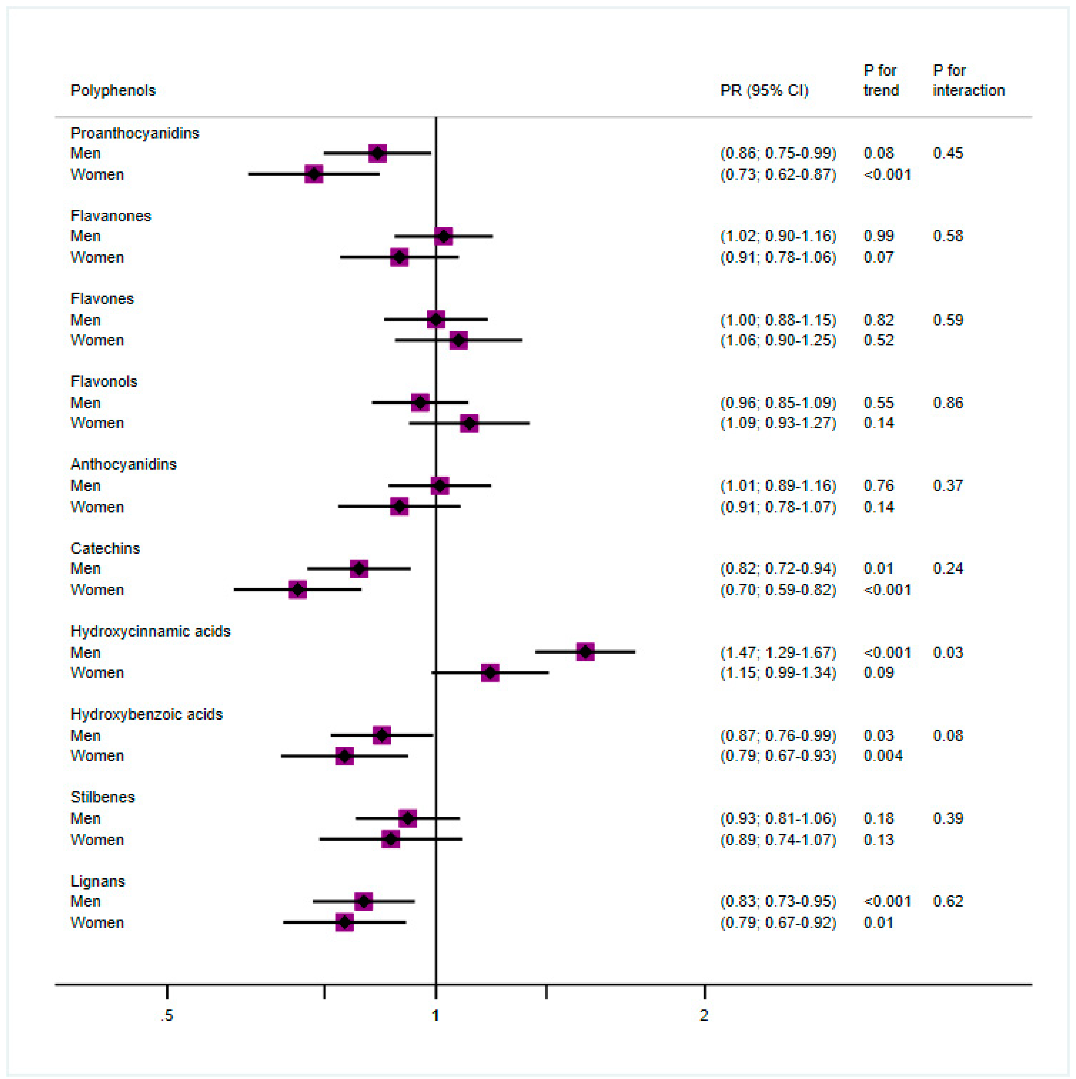 Antioxidants 08 00537 g001