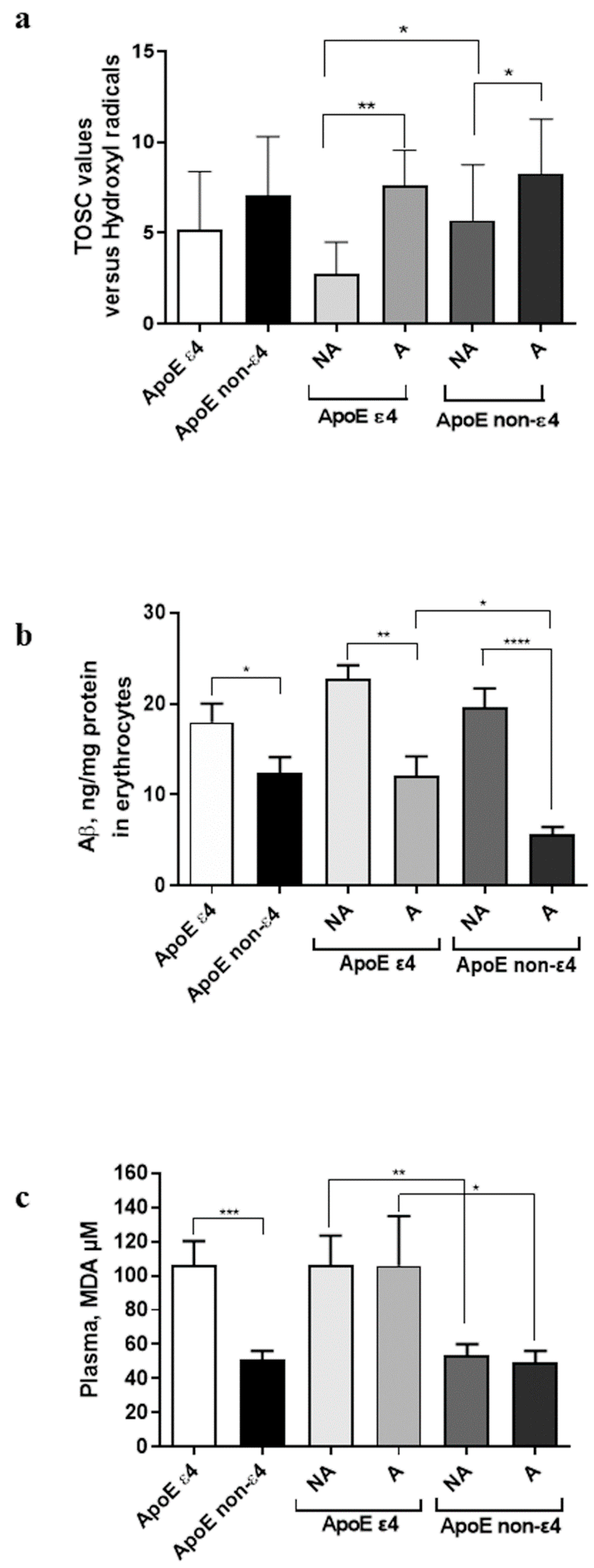 Antioxidants 08 00538 g001