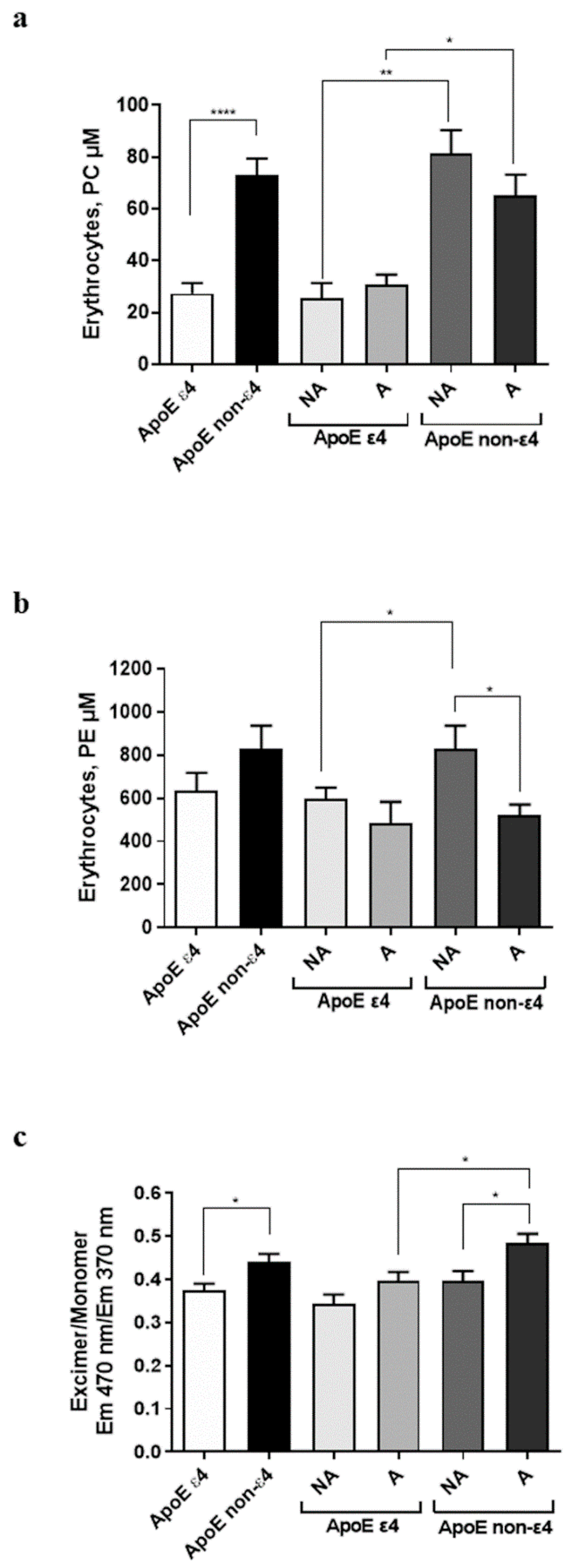 Antioxidants 08 00538 g002