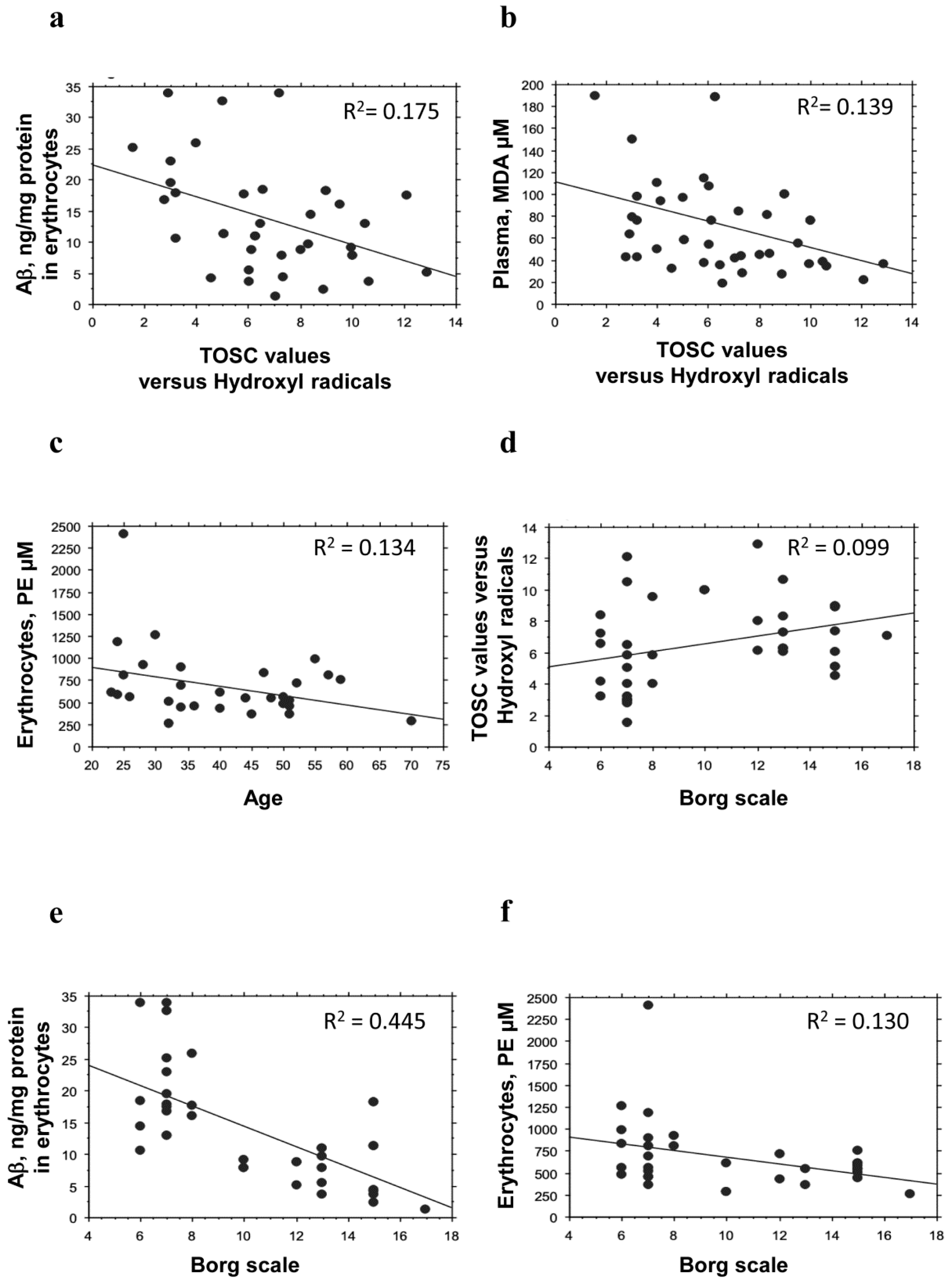 Antioxidants 08 00538 g003