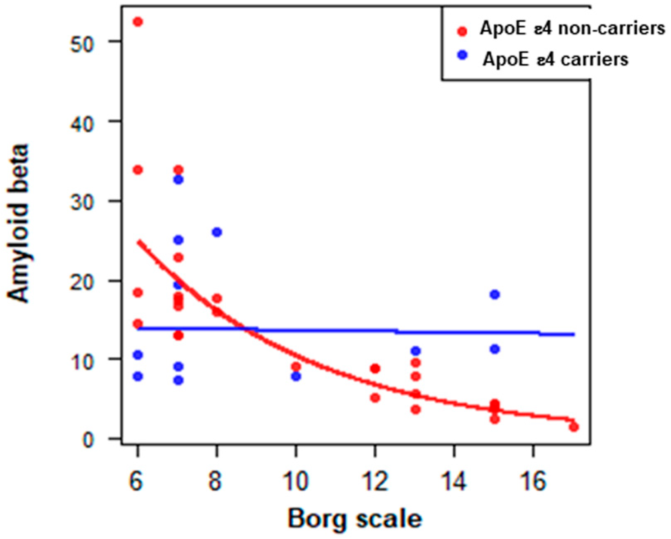 Antioxidants 08 00538 g004
