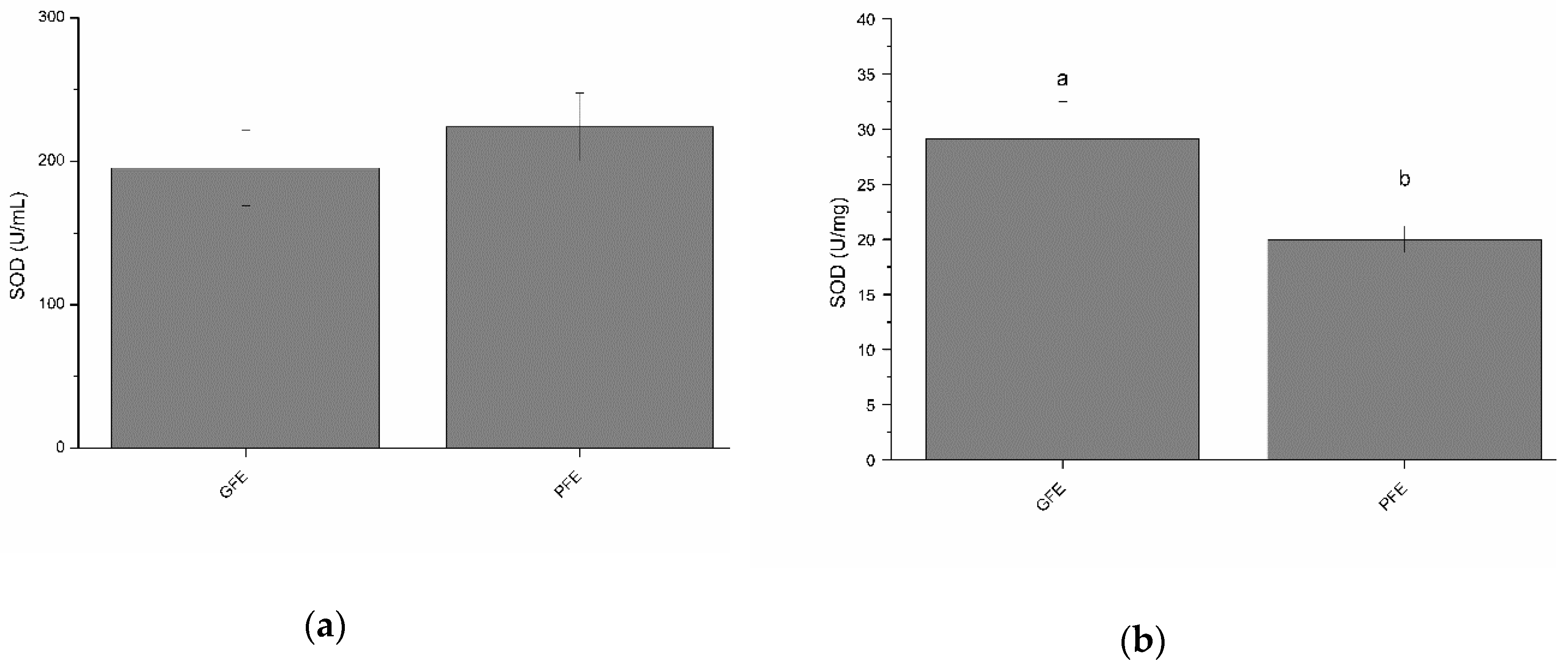 Antioxidants 08 00539 g001