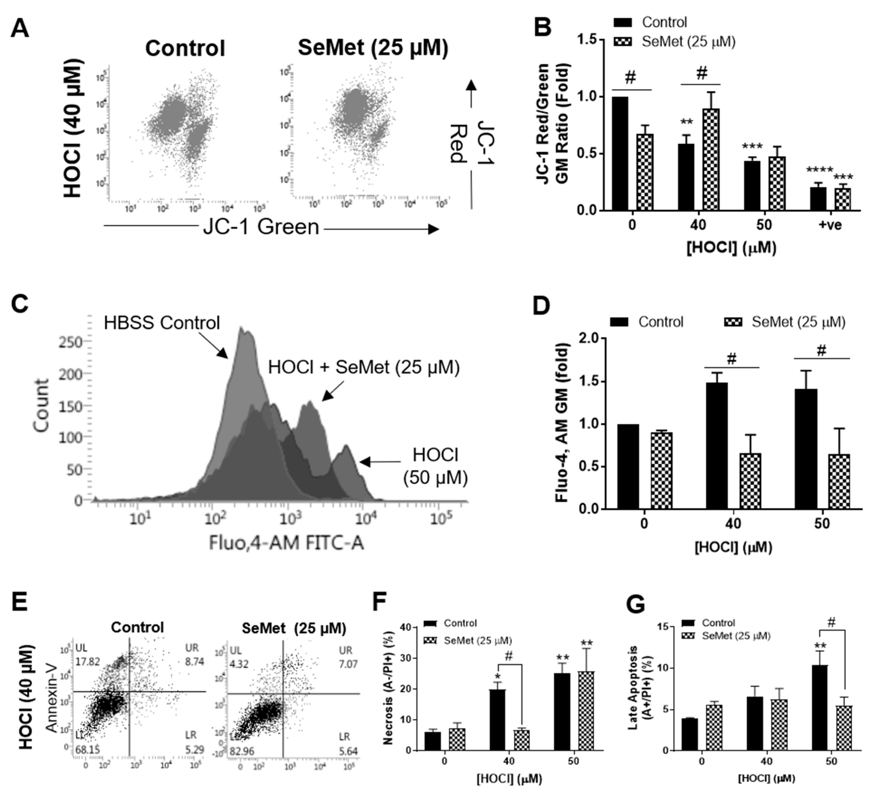 Antioxidants 08 00546 g001 Antioxidants 08 00546 g001