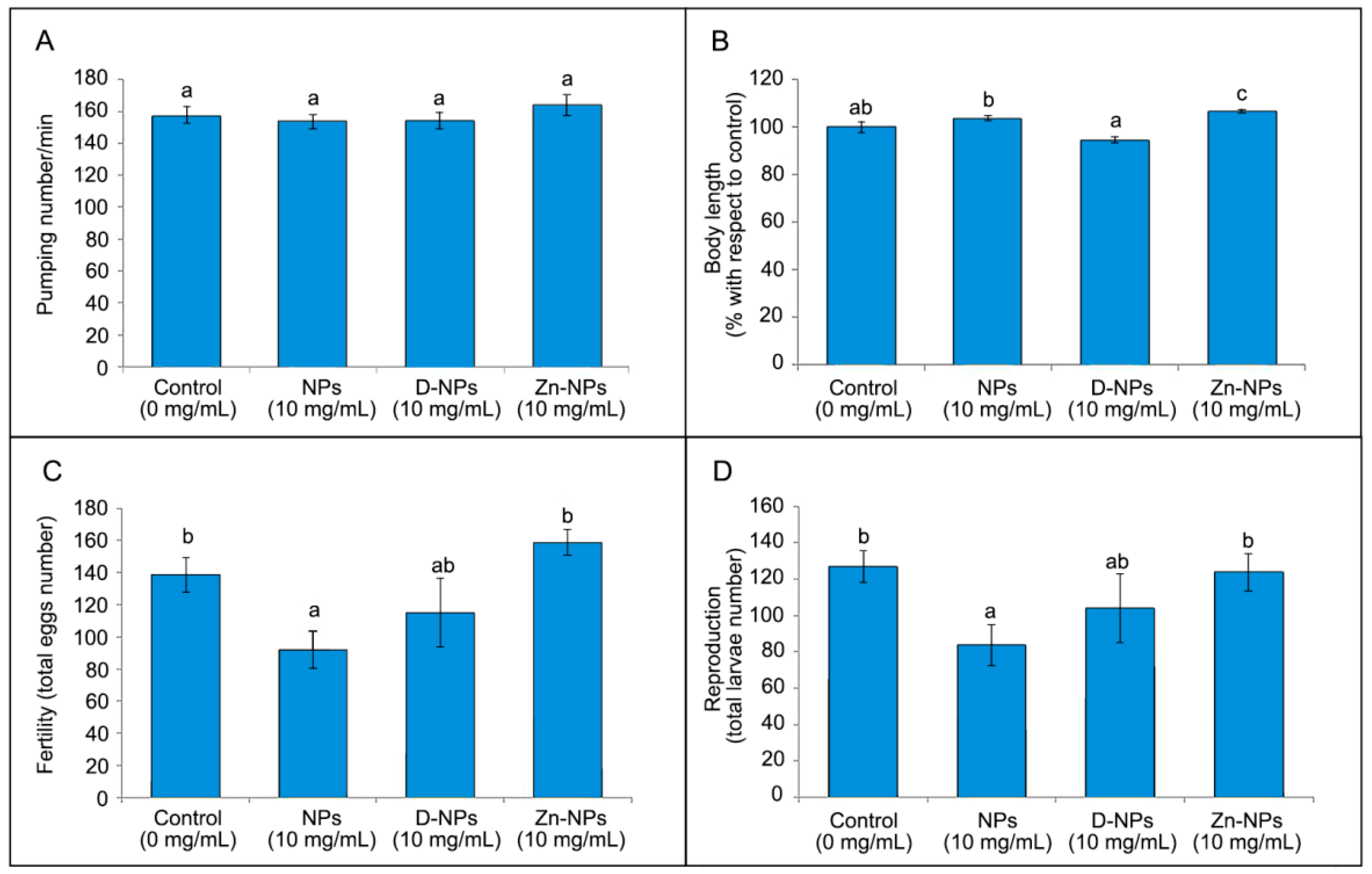 Antioxidants 08 00550 g004 Antioxidants 08 00550 g004