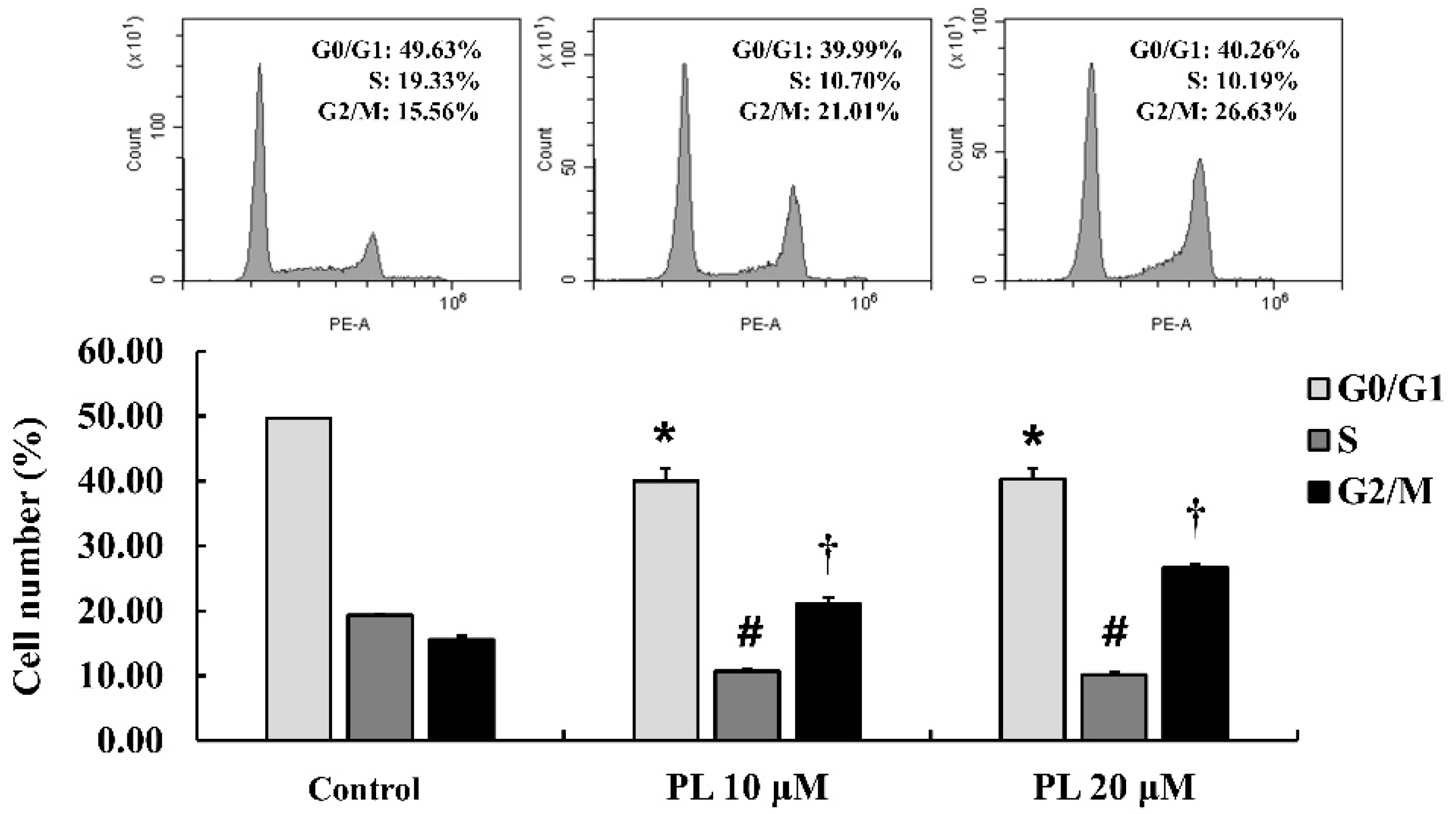 Antioxidants 08 00553 g002
