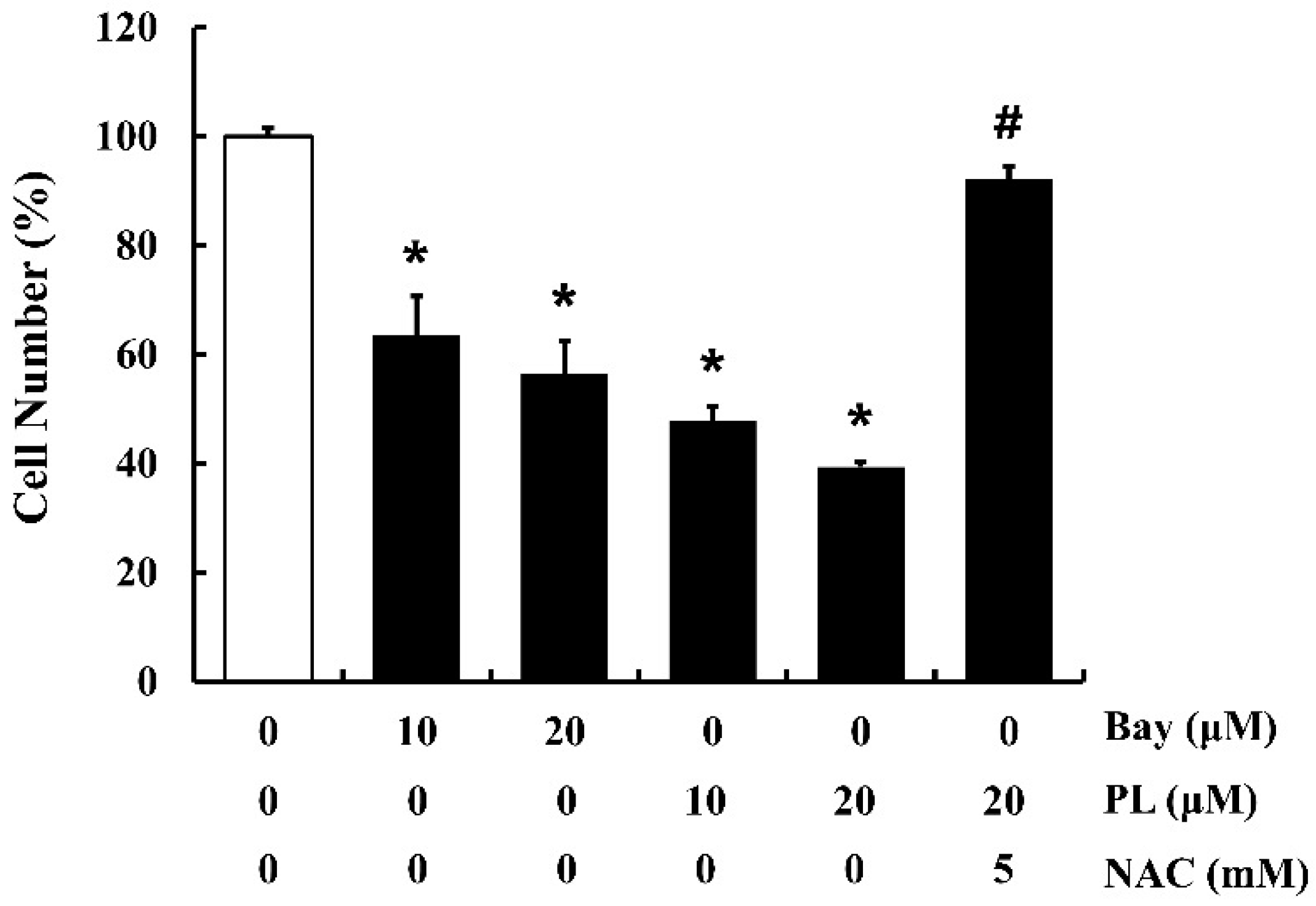 Antioxidants 08 00553 g007