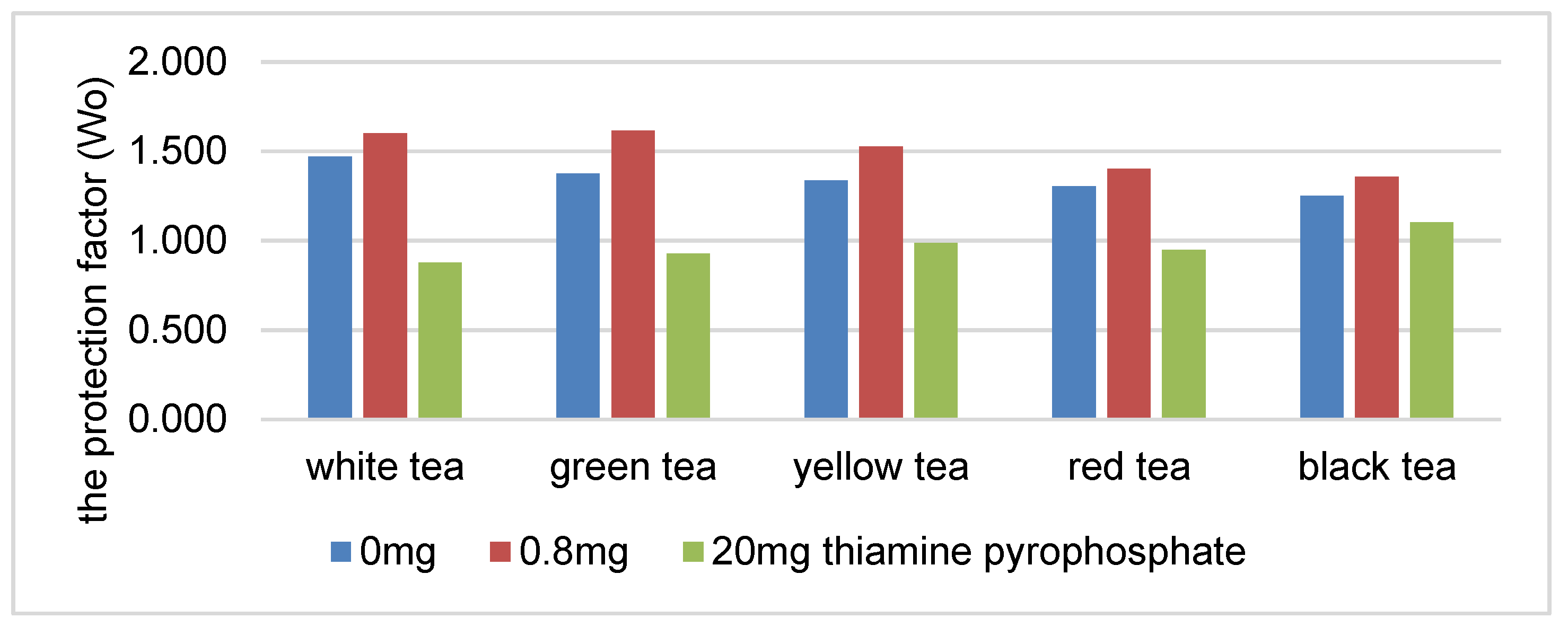 Antioxidants 08 00555 g002