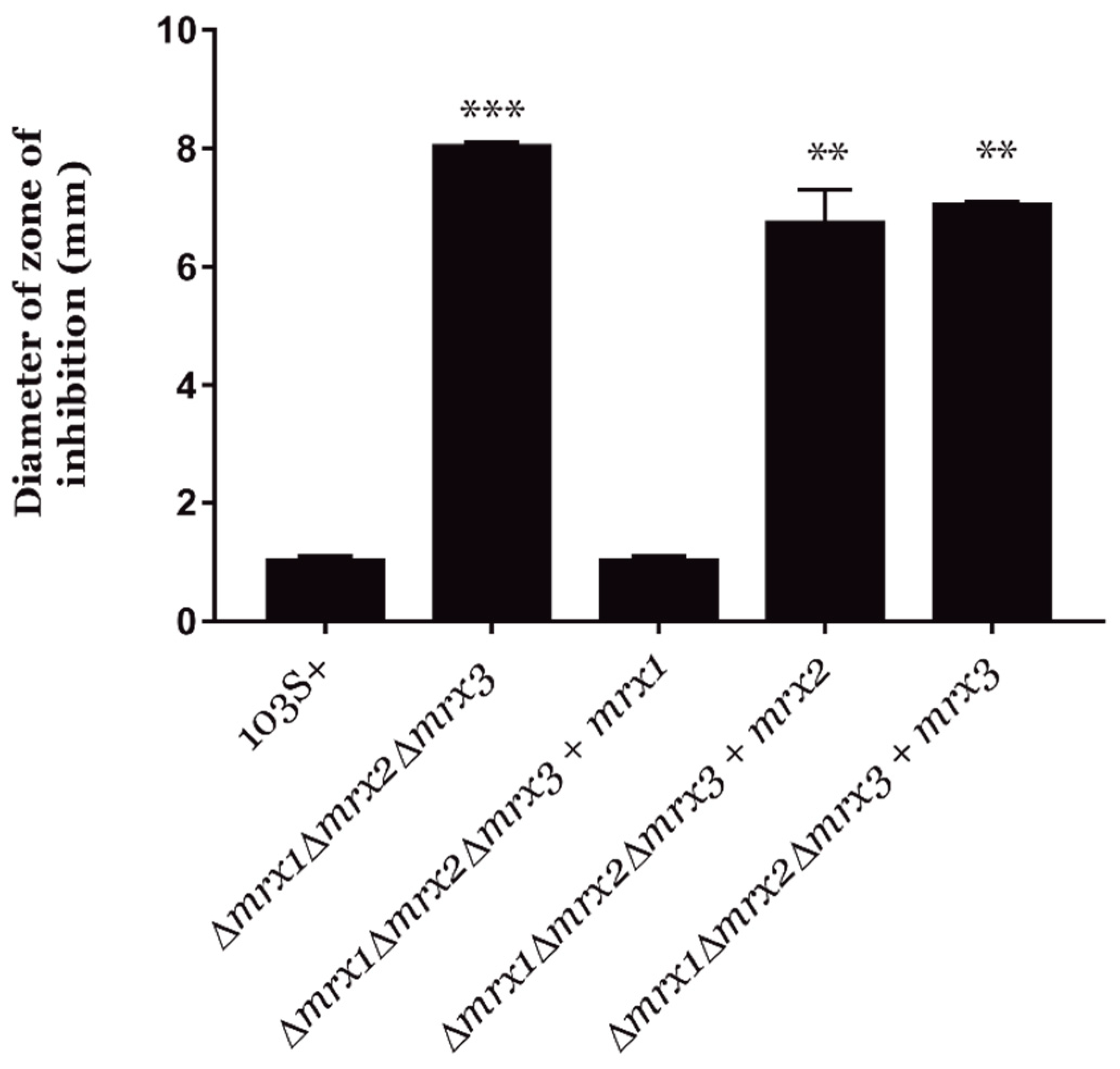 Antioxidants 08 00558 g003