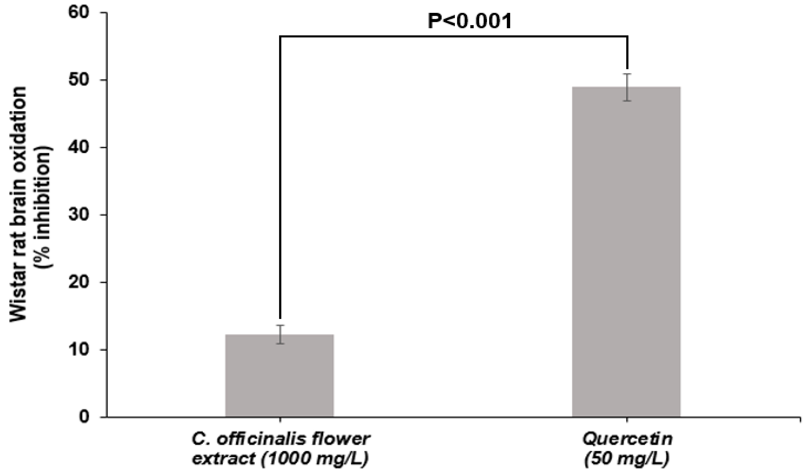 Antioxidants 08 00559 g003