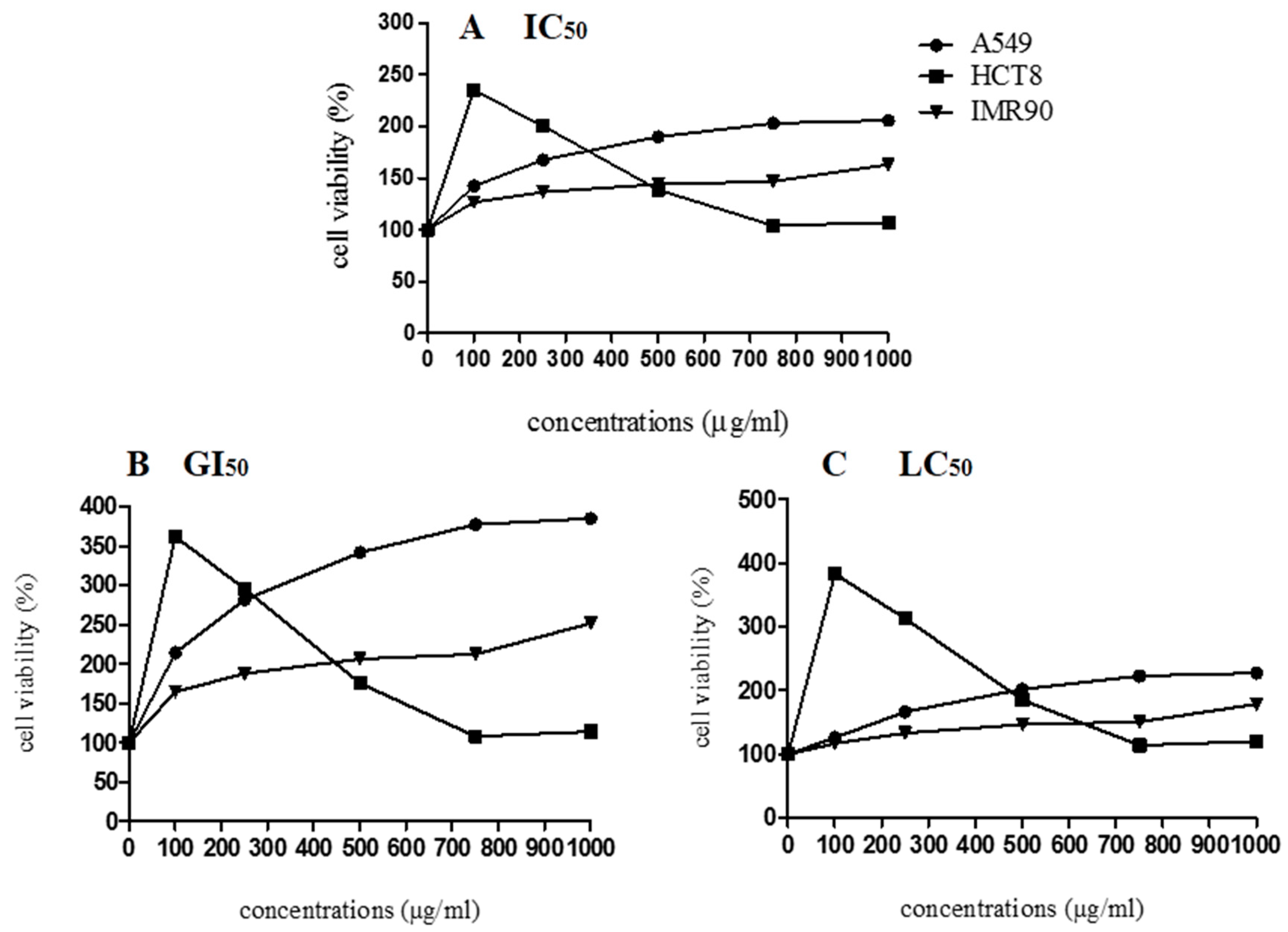 Antioxidants 08 00559 g005