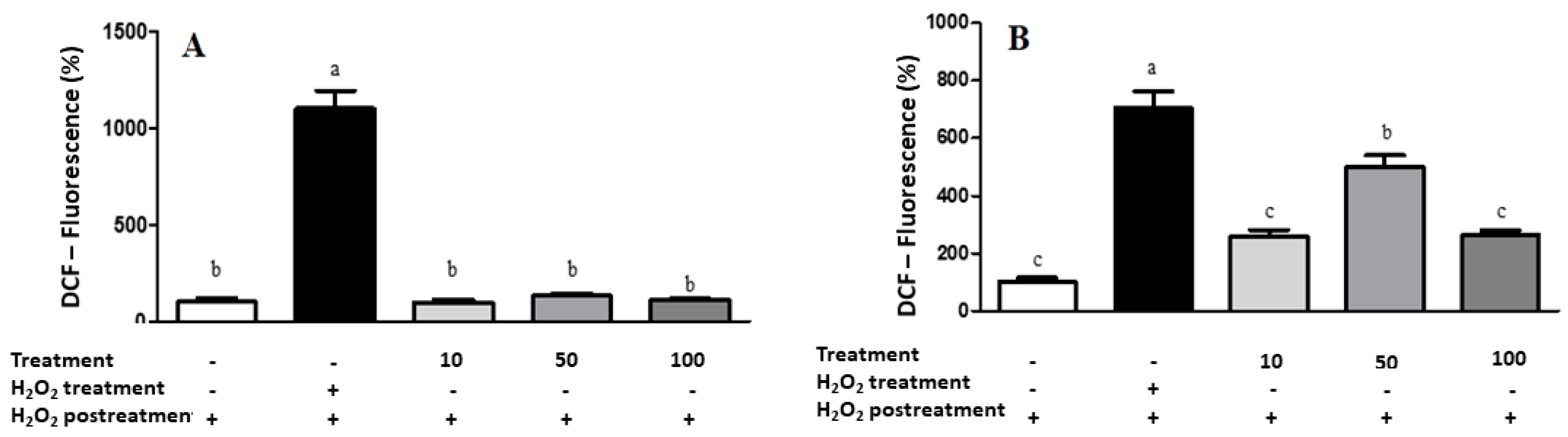 Antioxidants 08 00559 g006