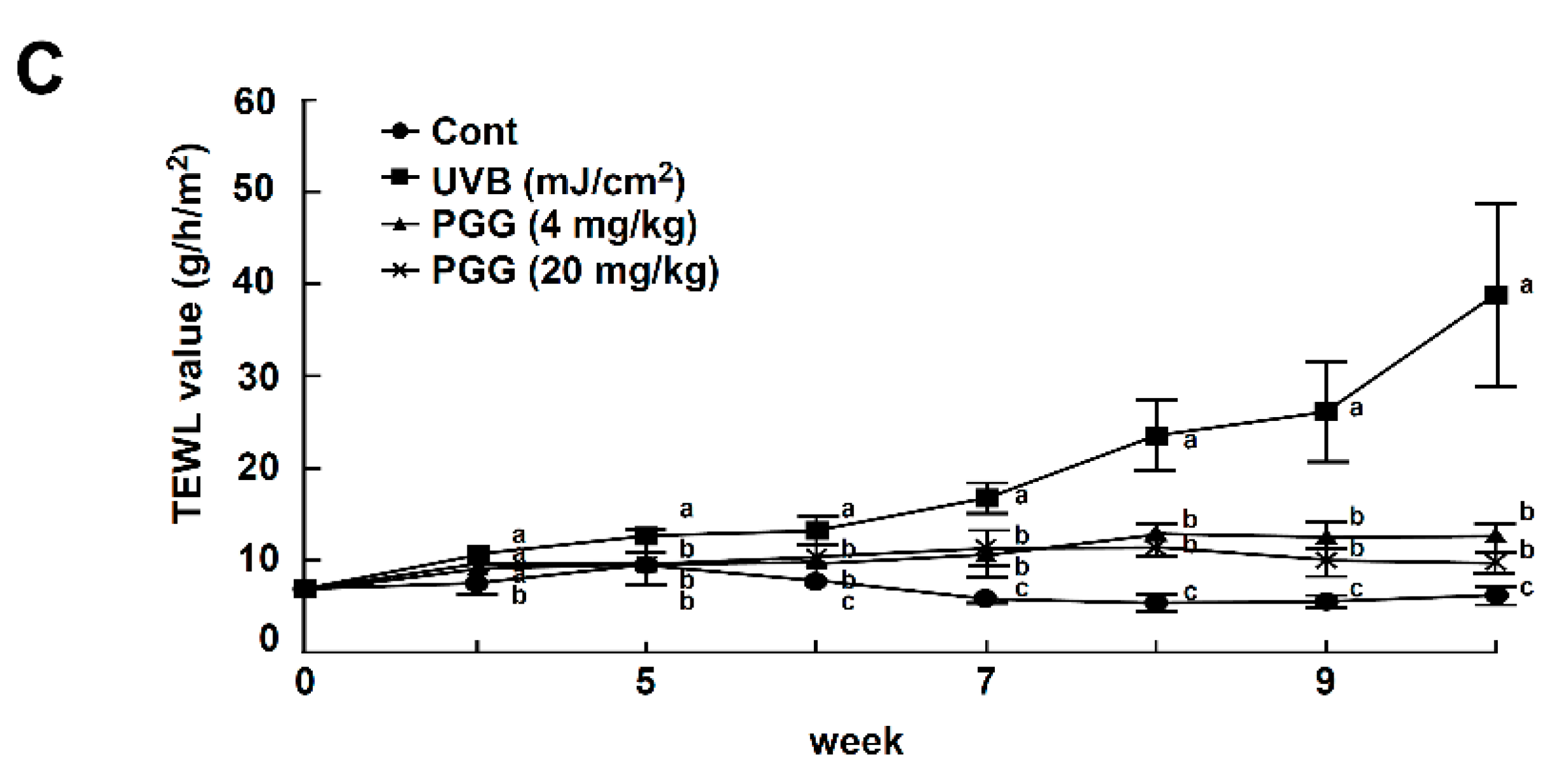 Antioxidants 08 00561 g005b