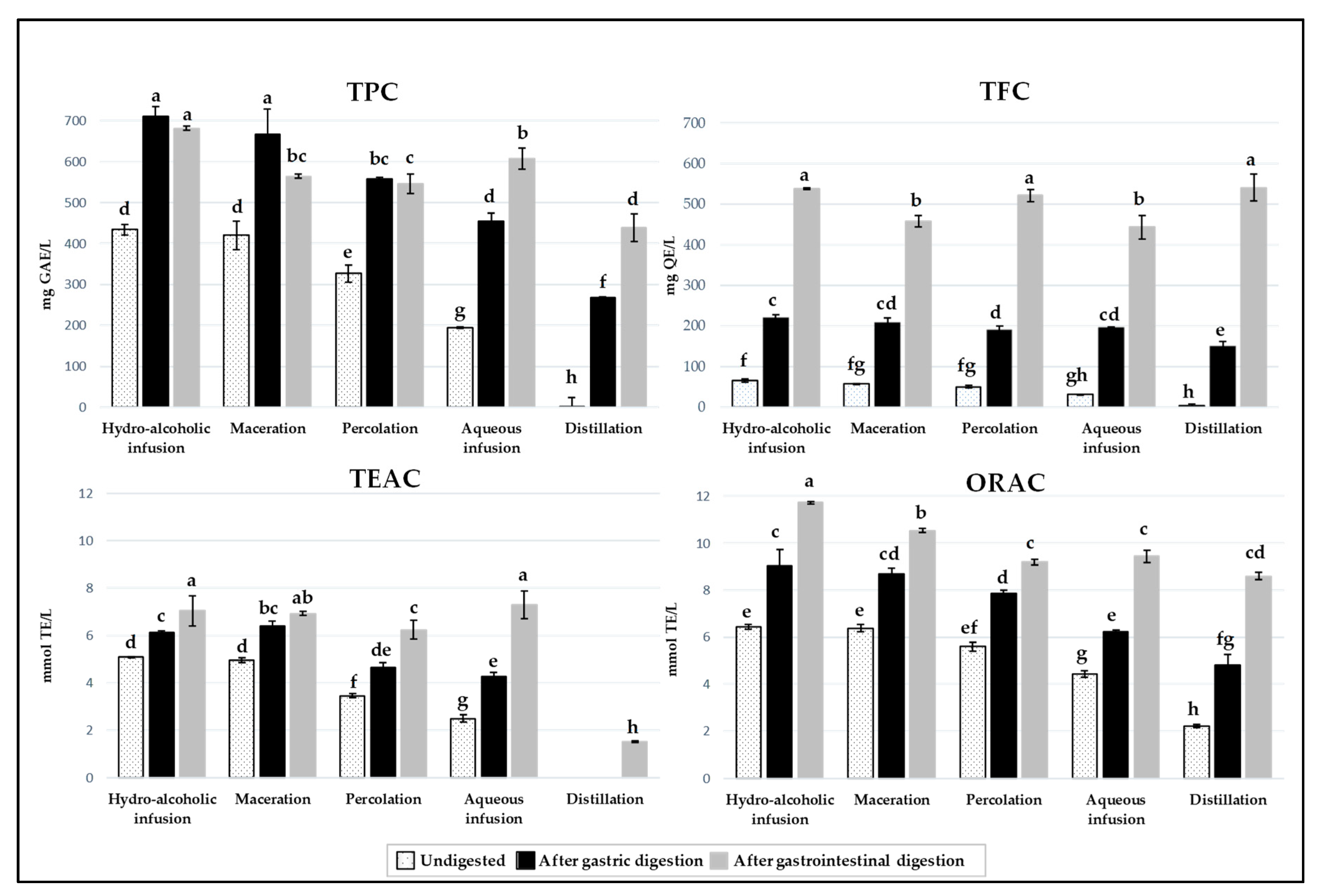 Antioxidants 08 00563 g003