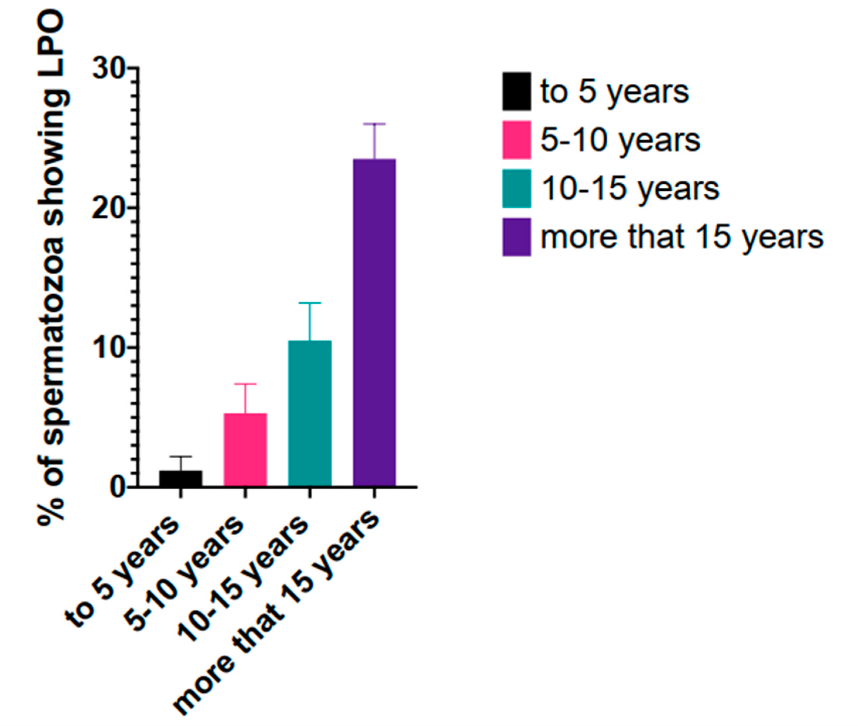 Antioxidants 08 00567 g002