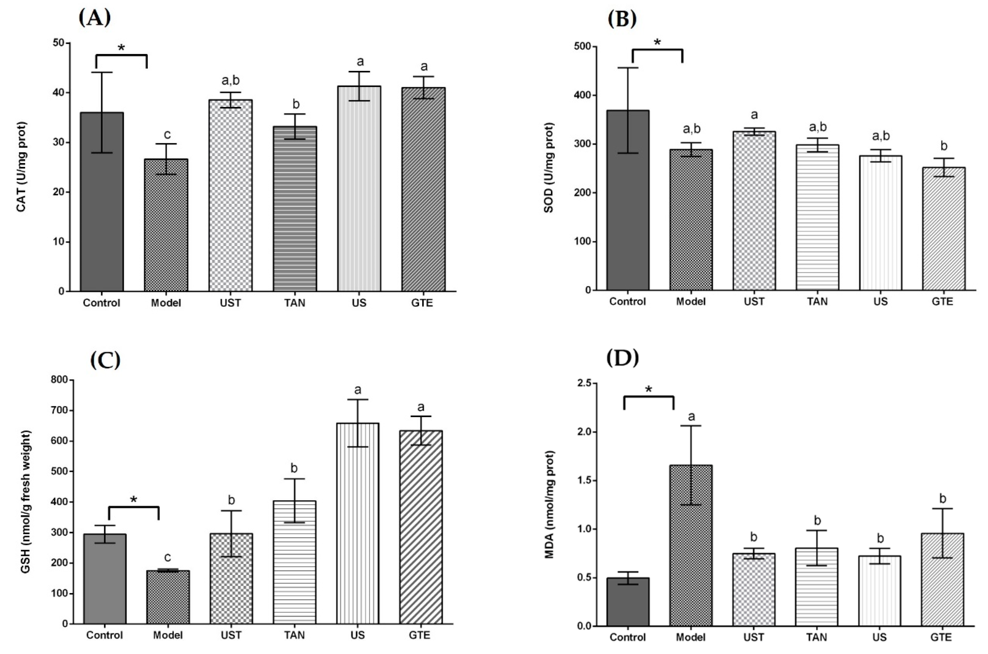 Antioxidants 08 00572 g001