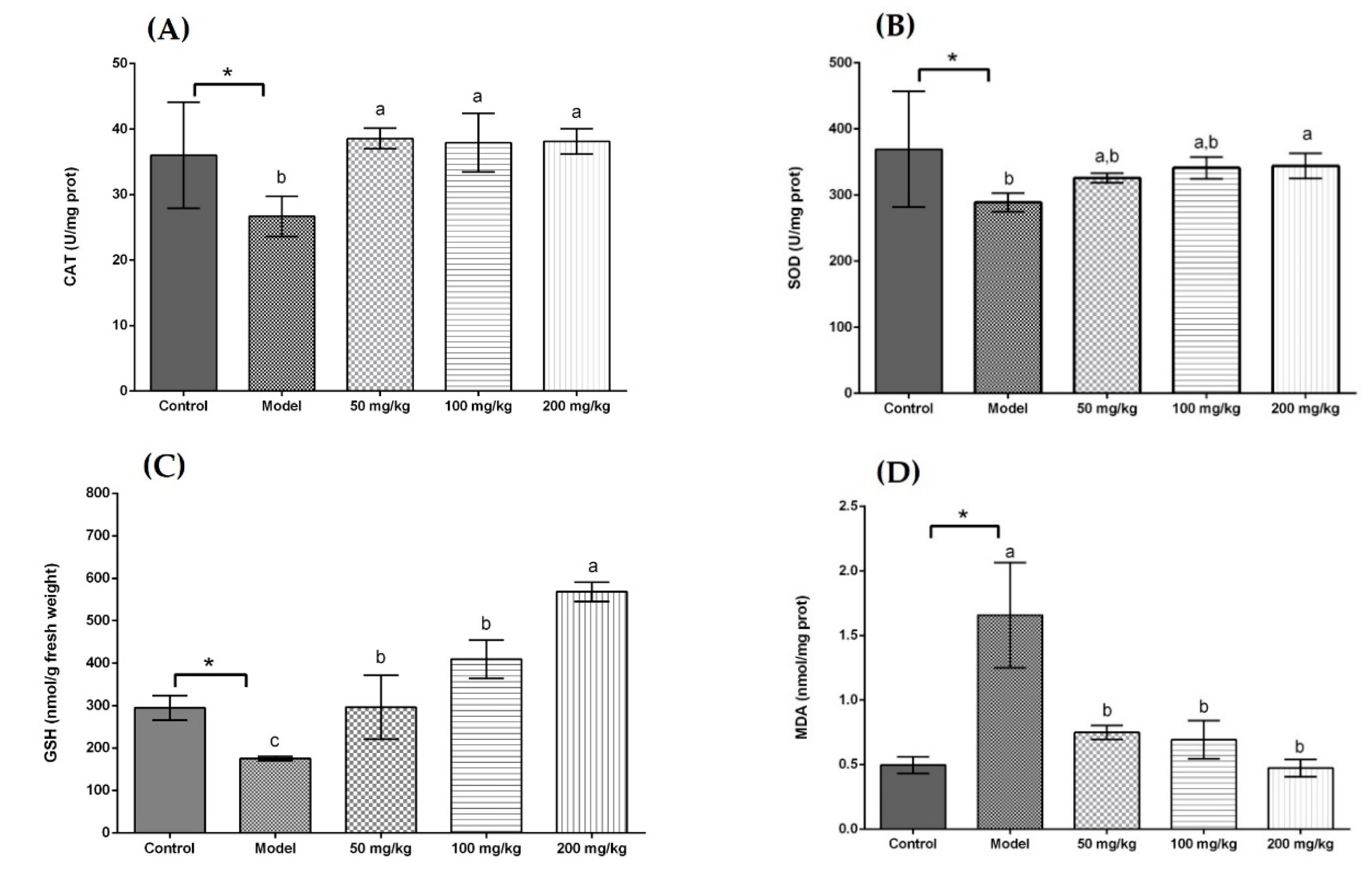 Antioxidants 08 00572 g002
