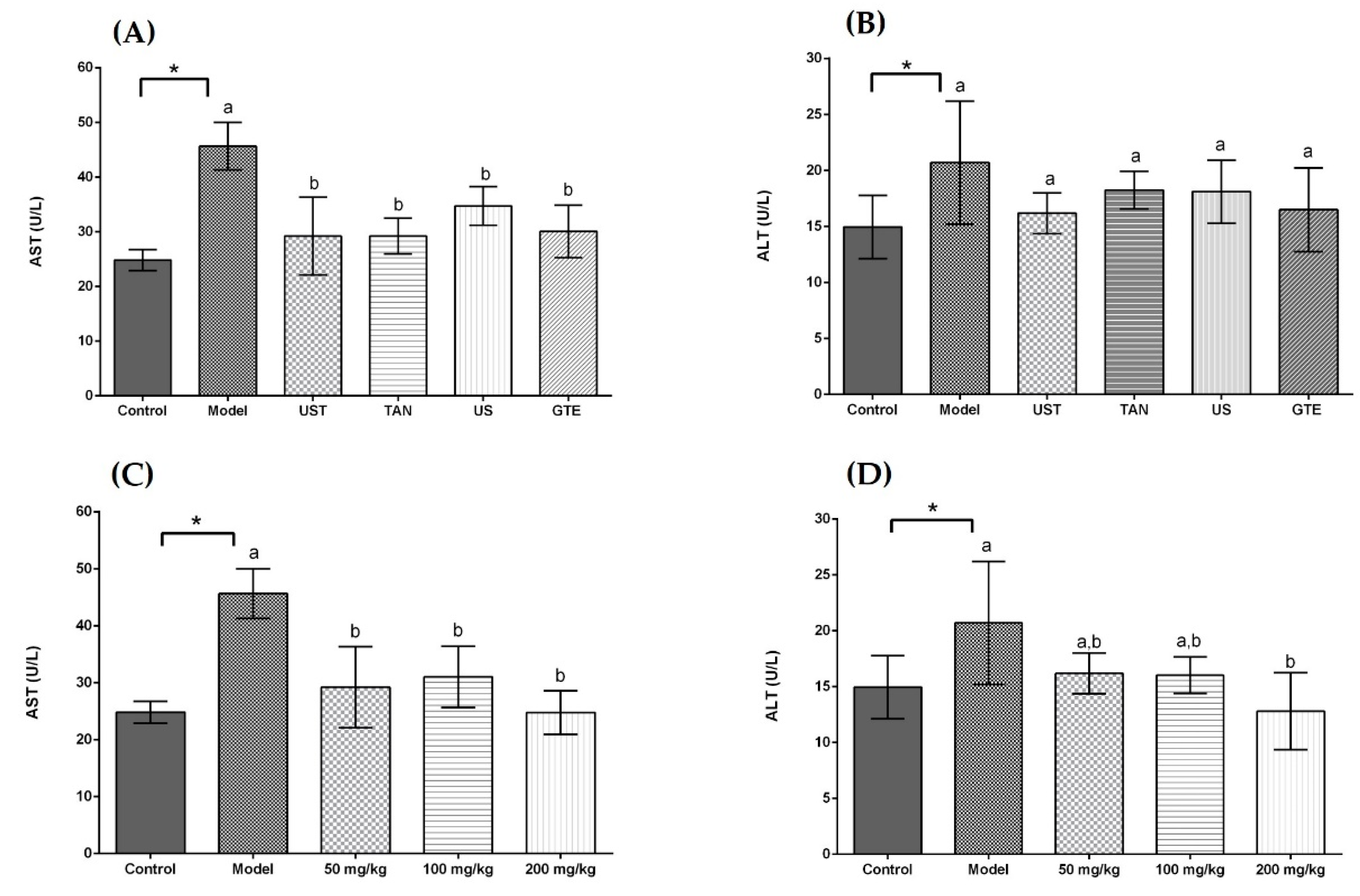 Antioxidants 08 00572 g003