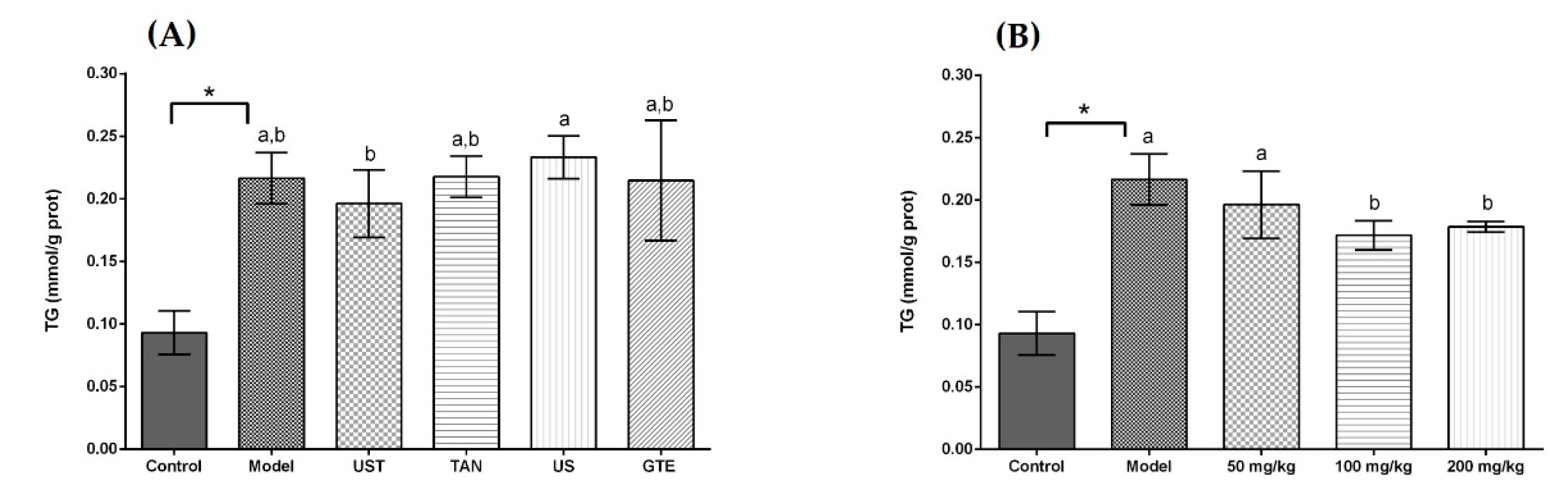 Antioxidants 08 00572 g004