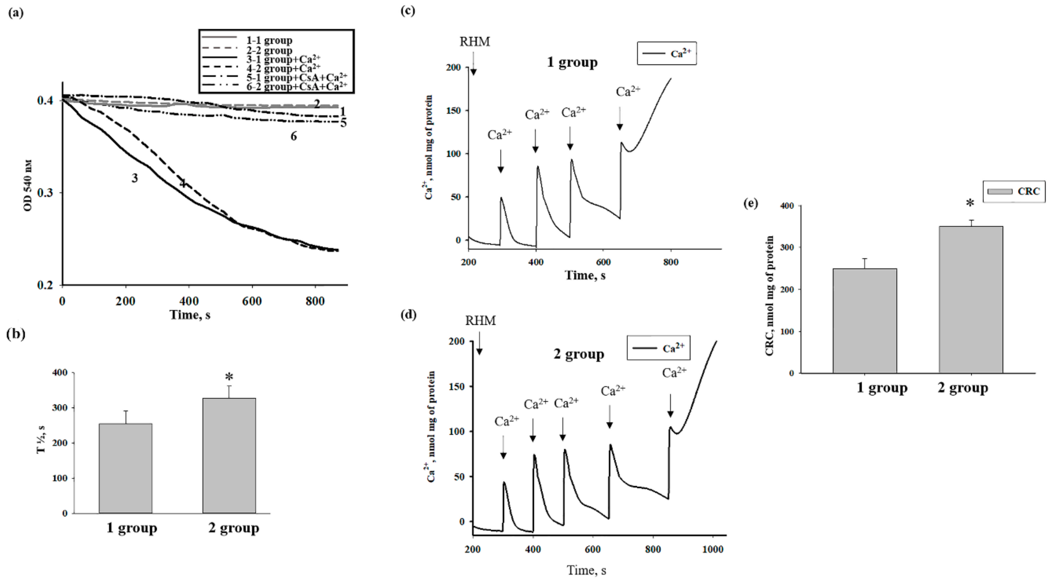 Antioxidants 08 00576 g006 Antioxidants 08 00576 g006