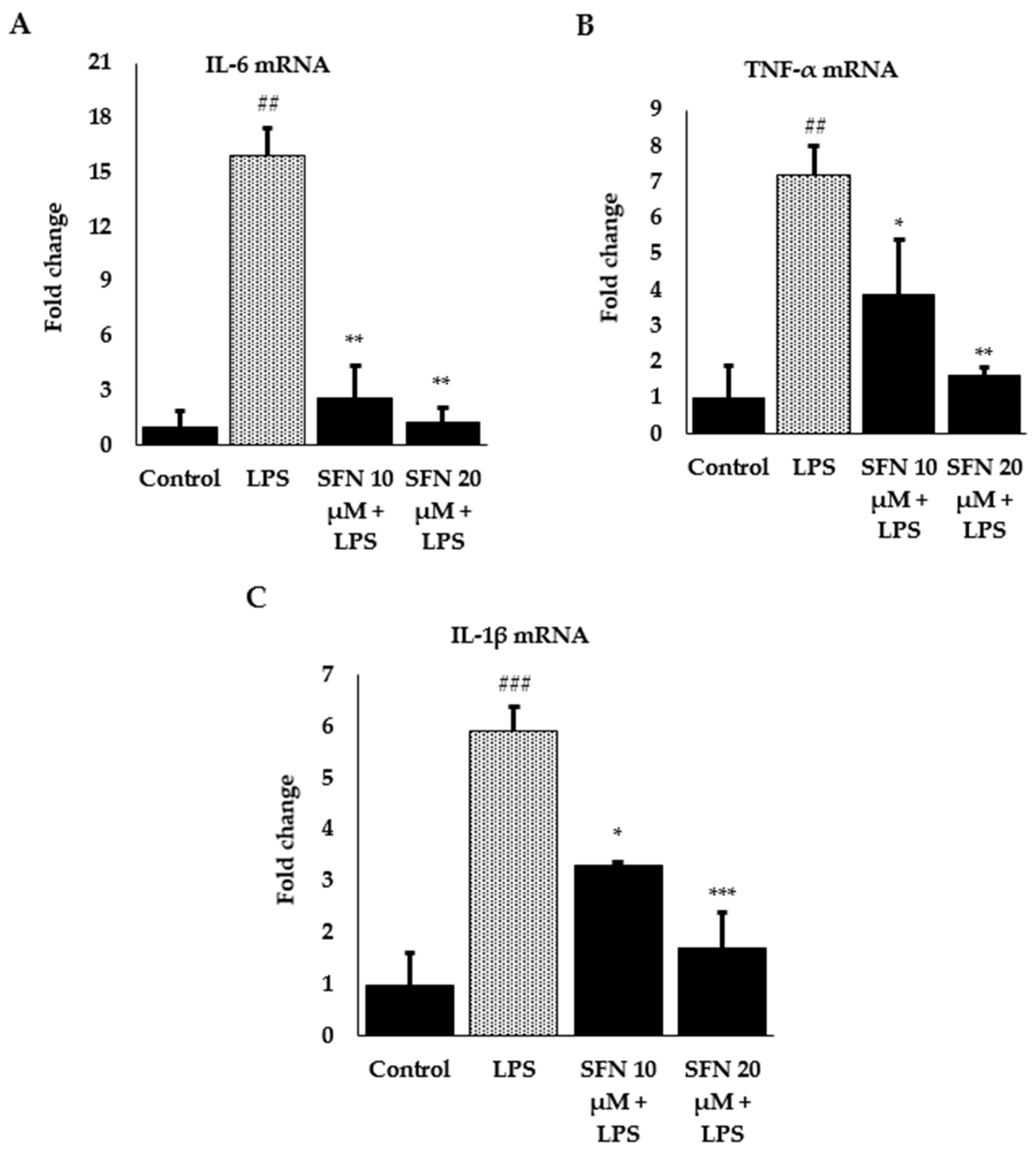 Antioxidants 08 00577 g004 Antioxidants 08 00577 g004