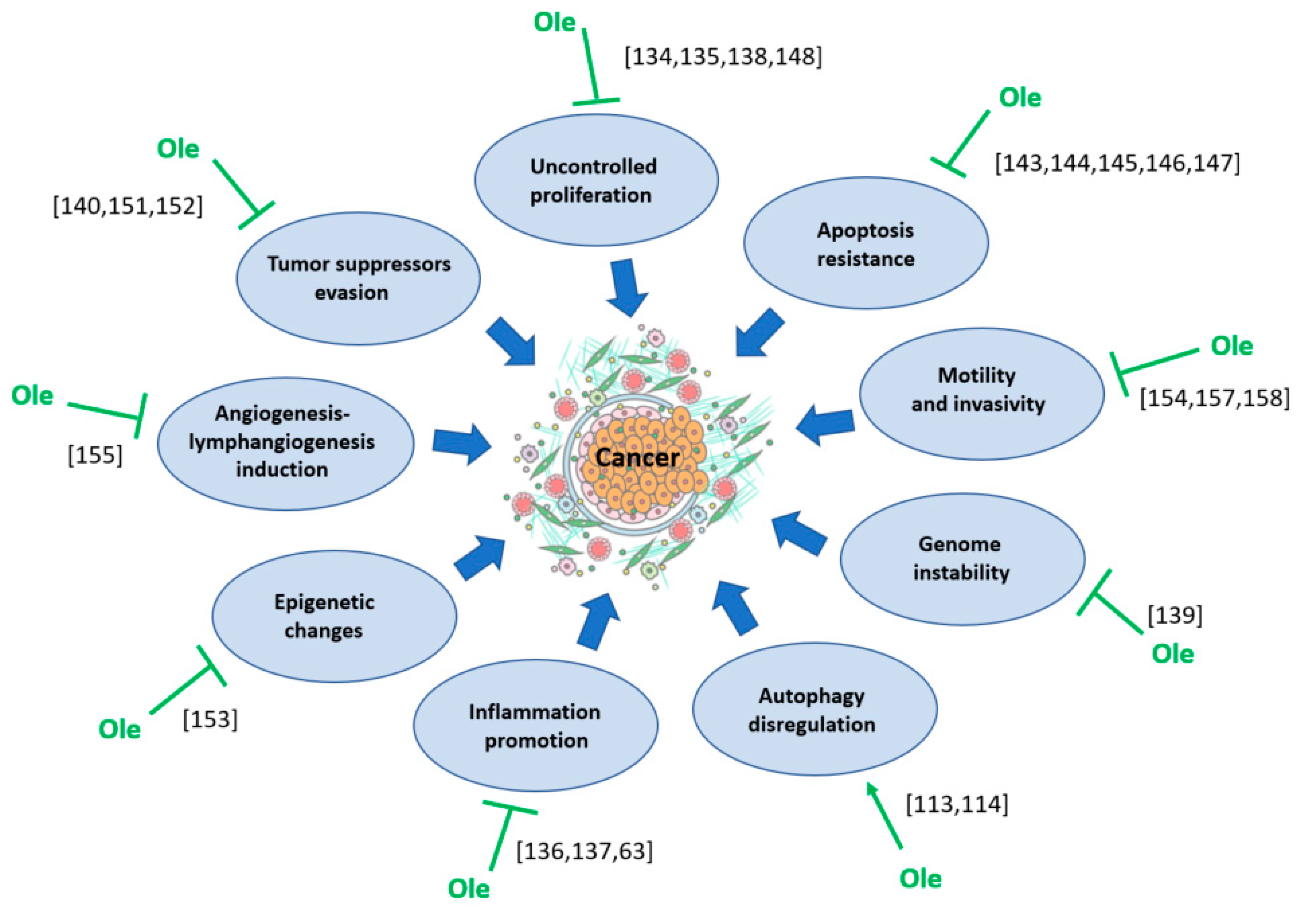 does mesothelioma cause colon cancer