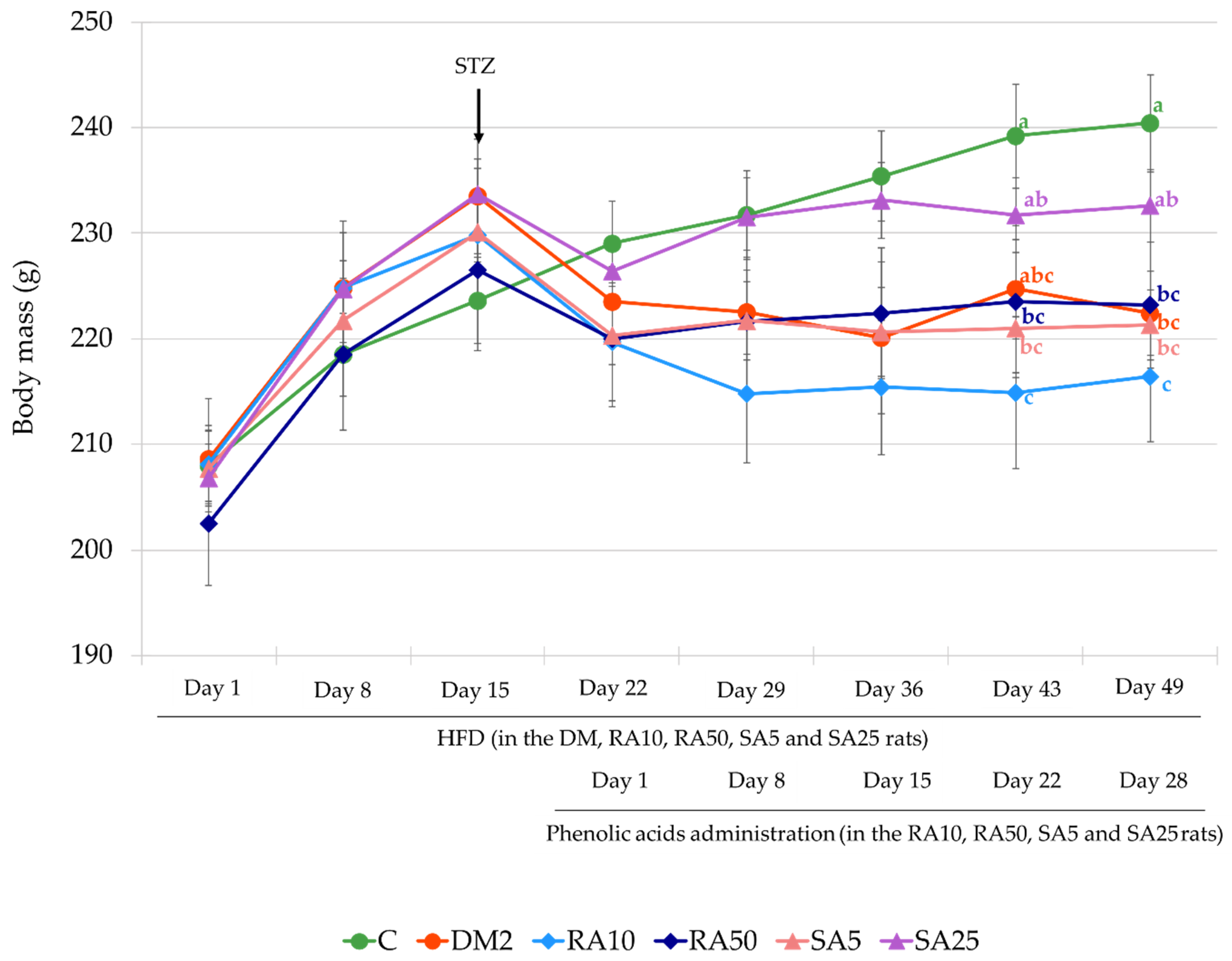 Antioxidants 08 00579 g002