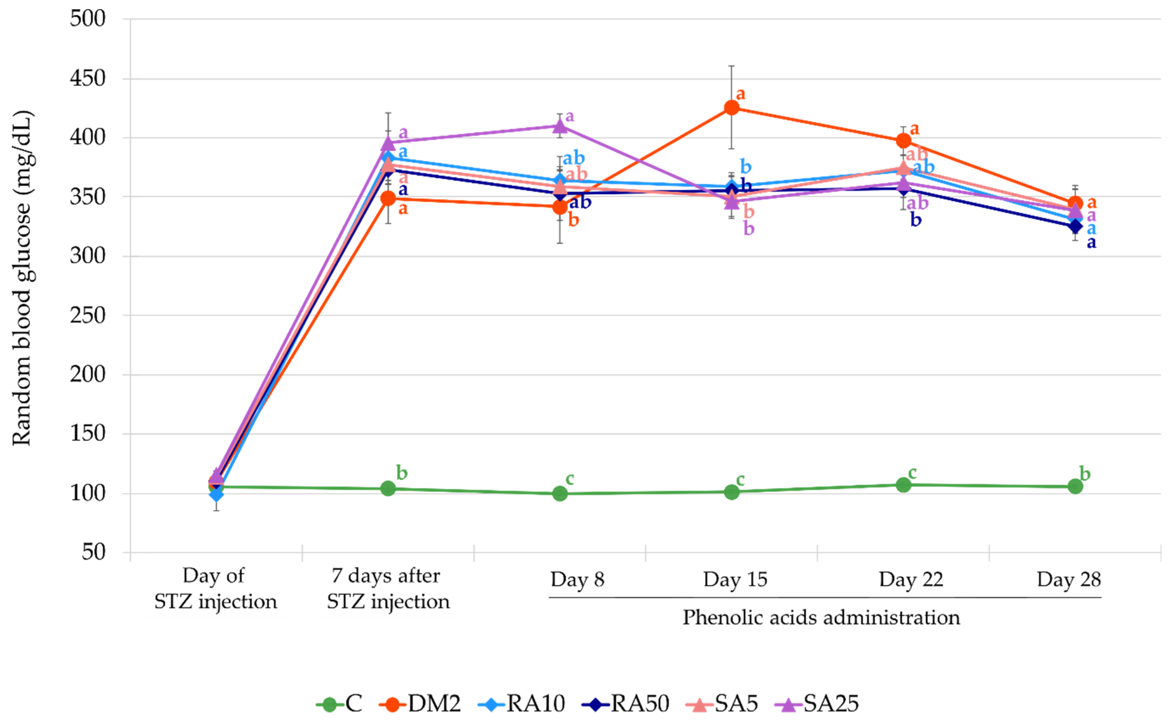 Antioxidants 08 00579 g003