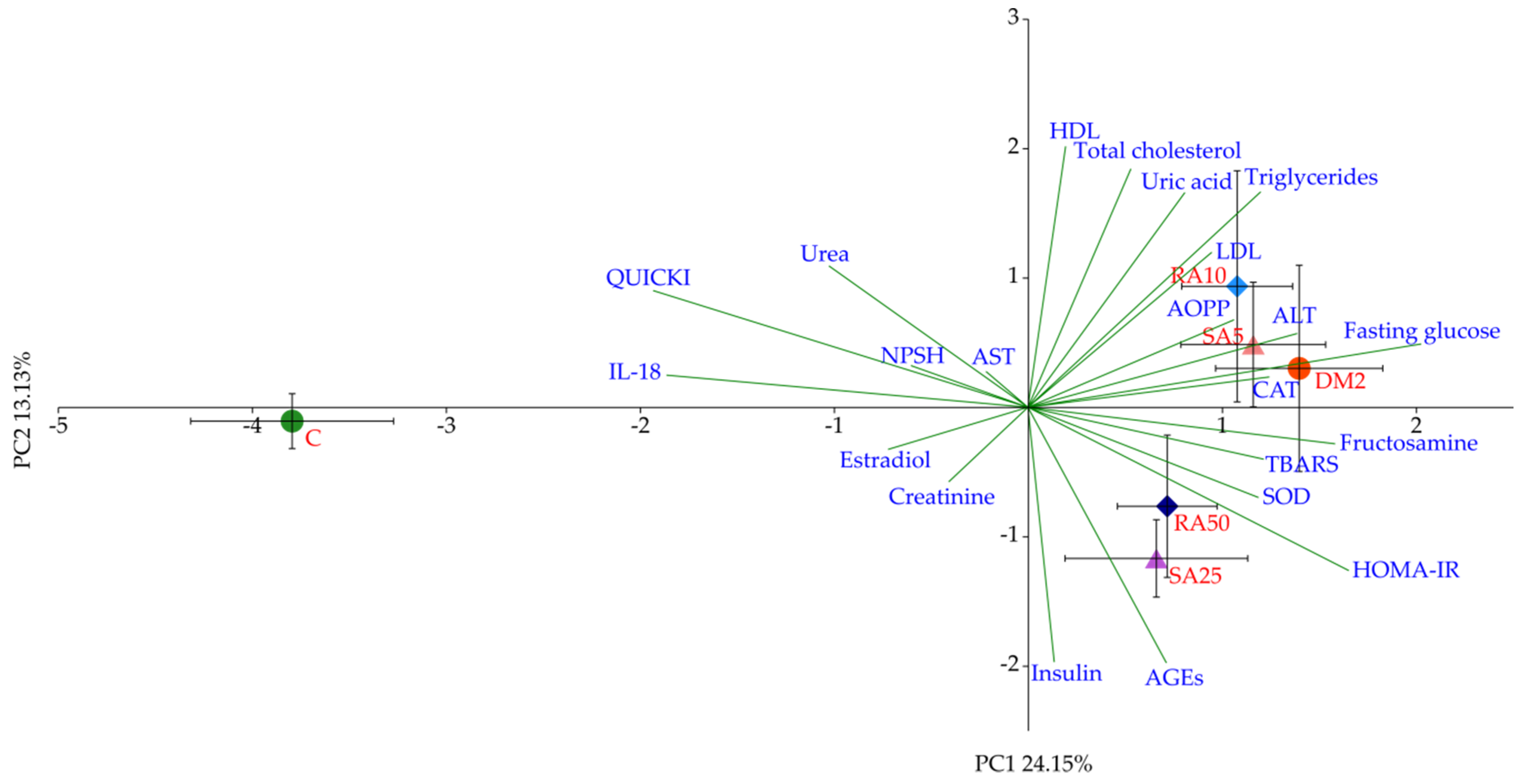 Antioxidants 08 00579 g005