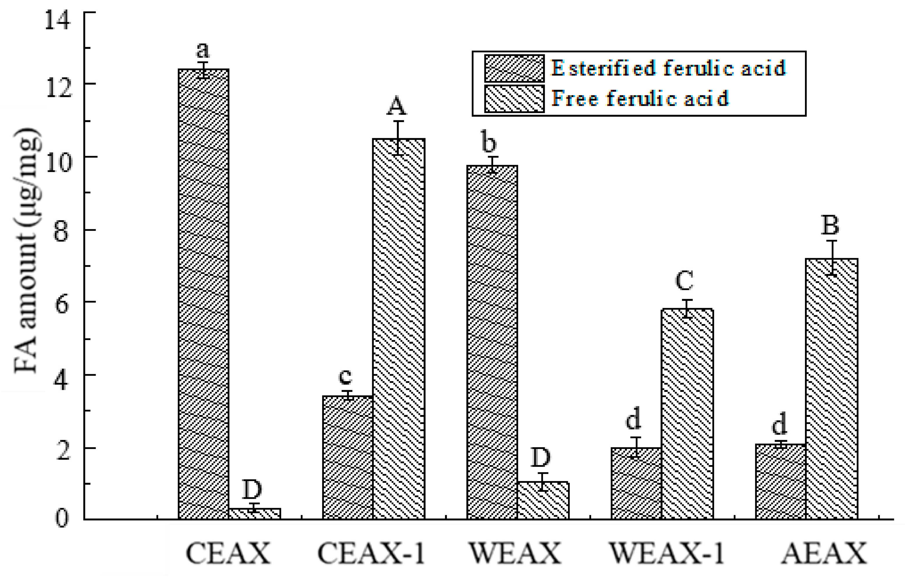 Antioxidants 08 00584 g001