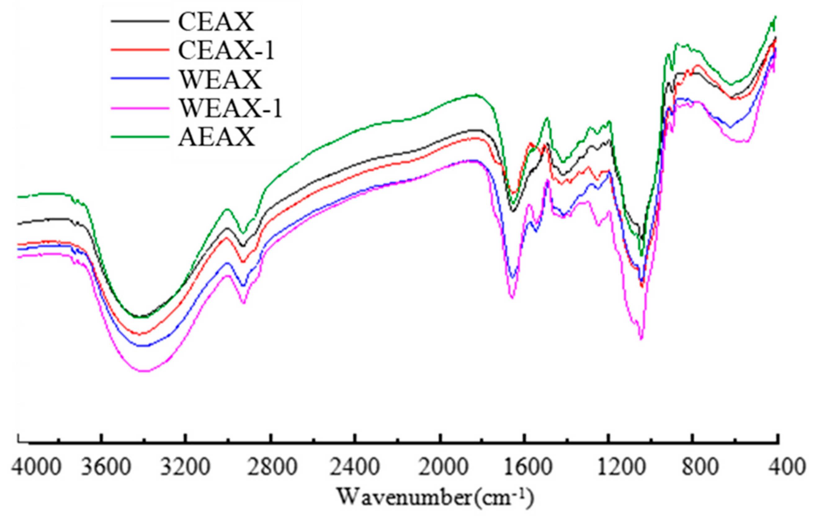 Antioxidants 08 00584 g002