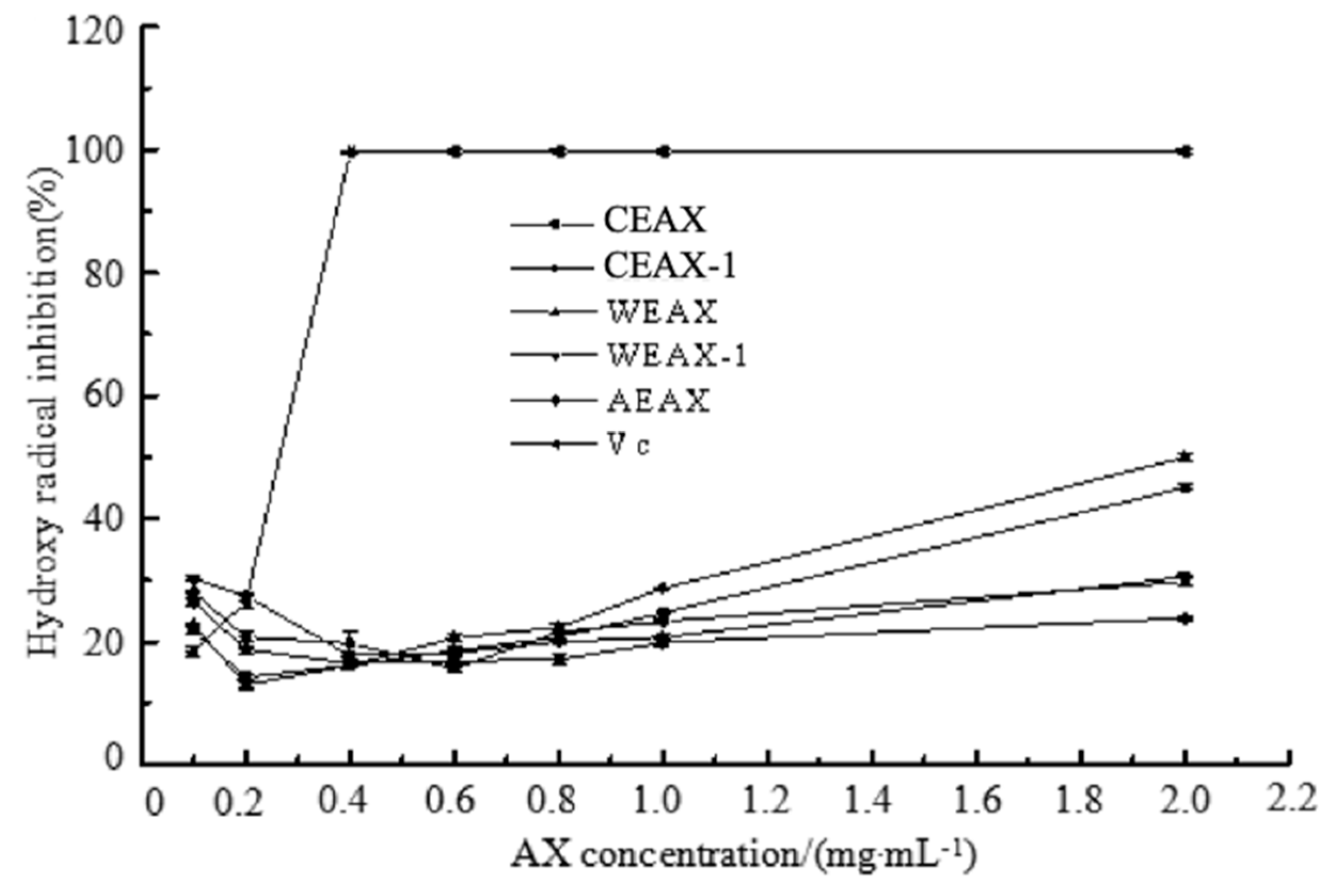 Antioxidants 08 00584 g003